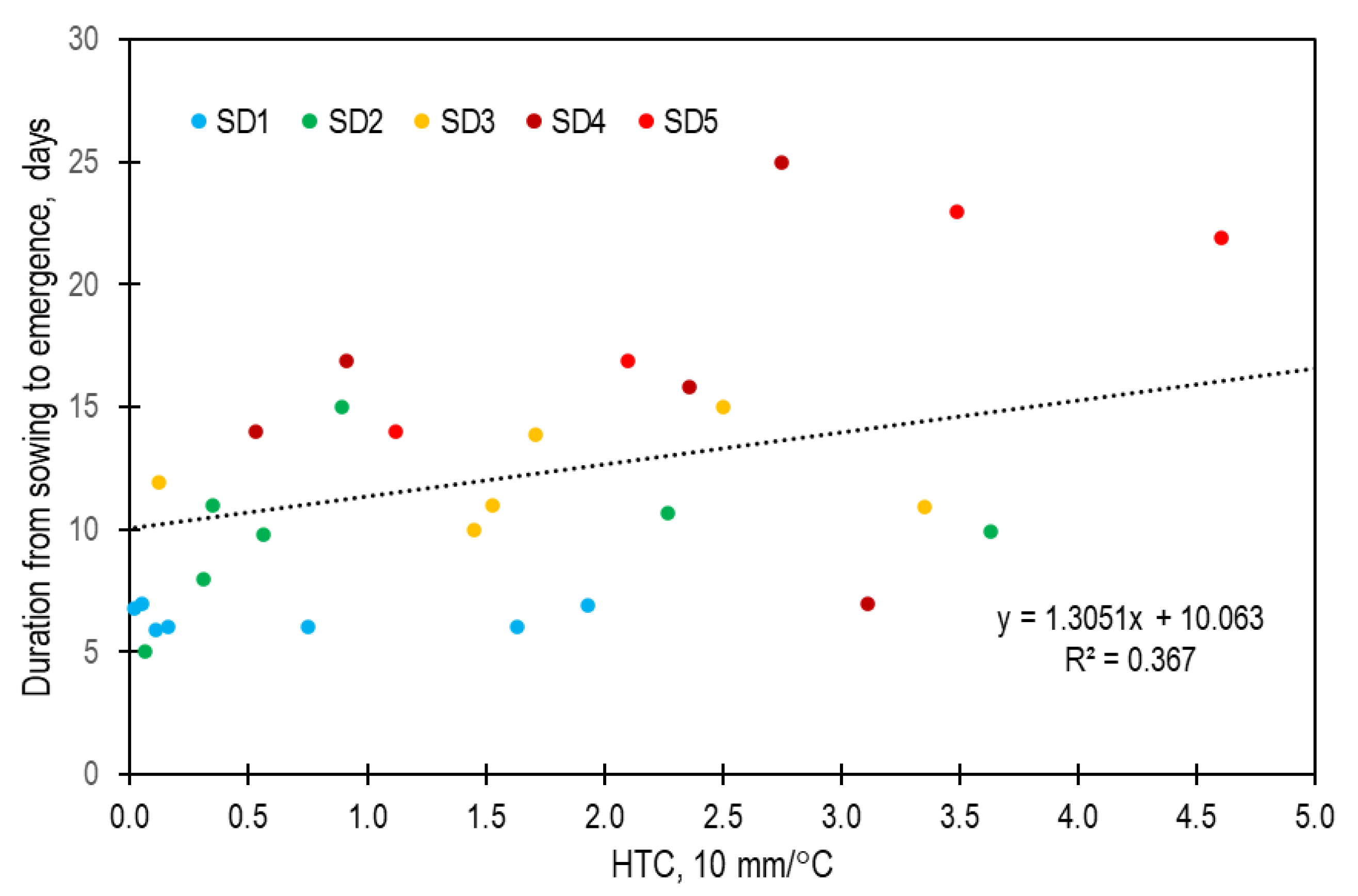 Atmosphere 15 00738 g003