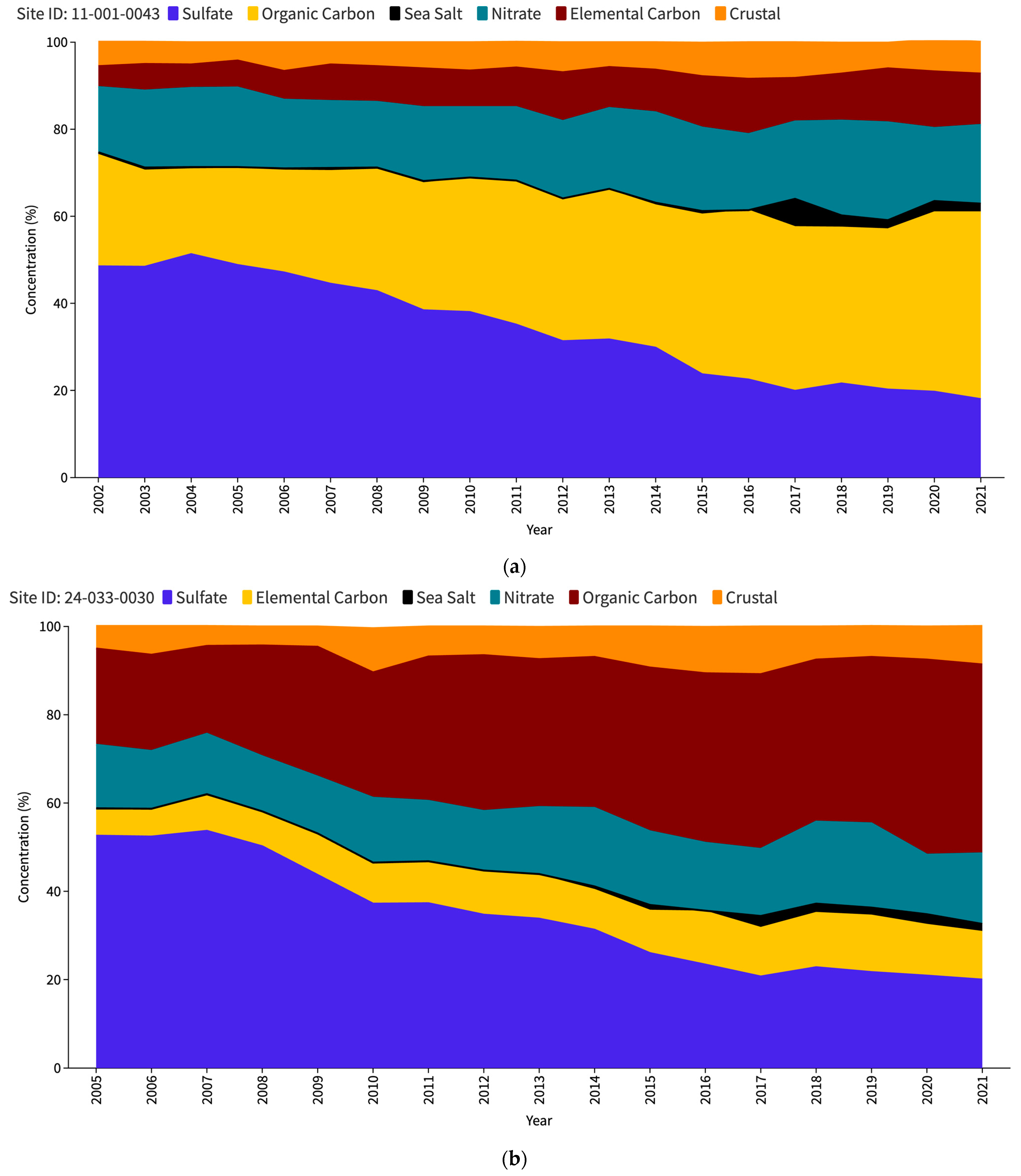 Atmosphere 15 00740 g001a