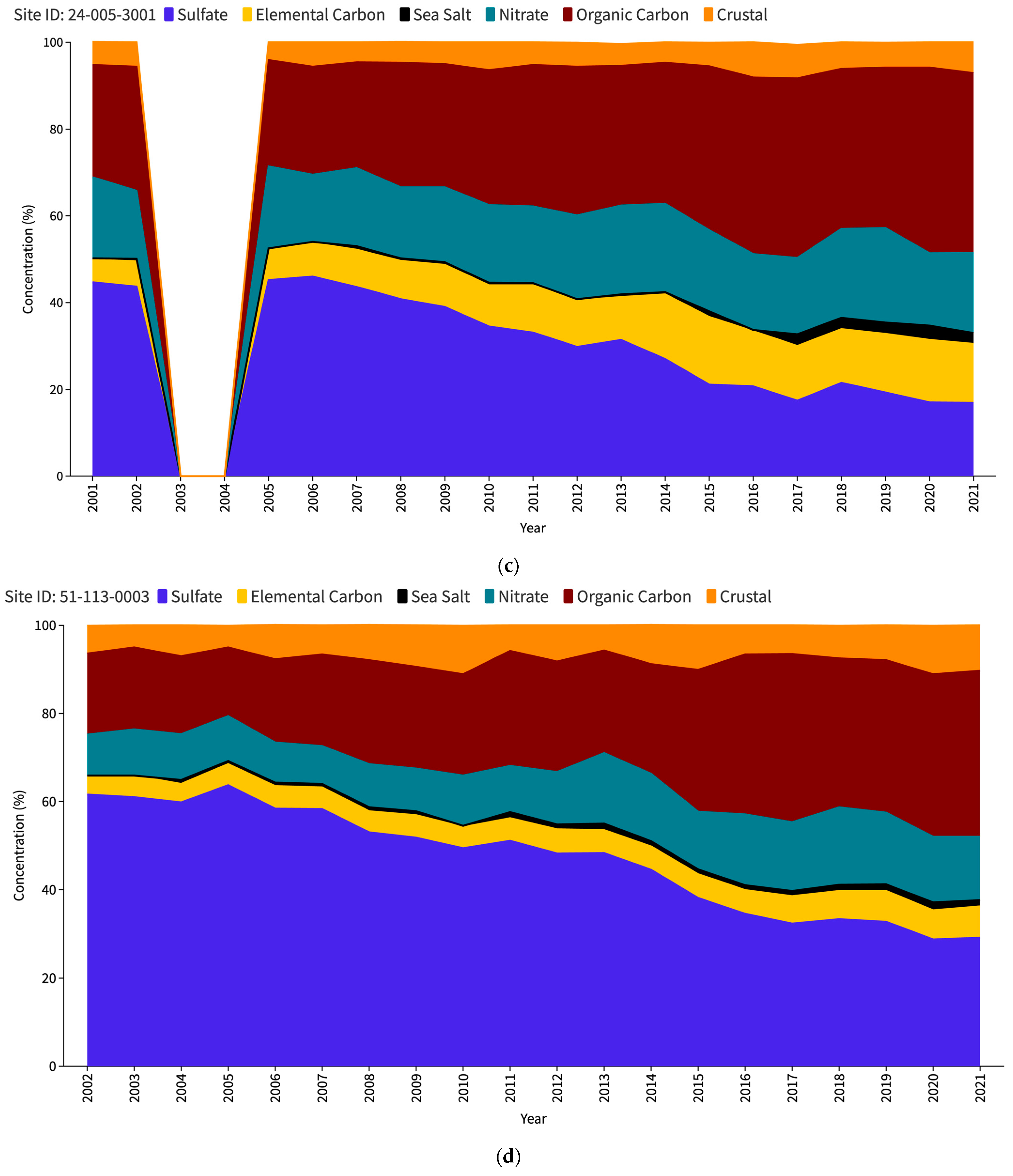 Atmosphere 15 00740 g001b