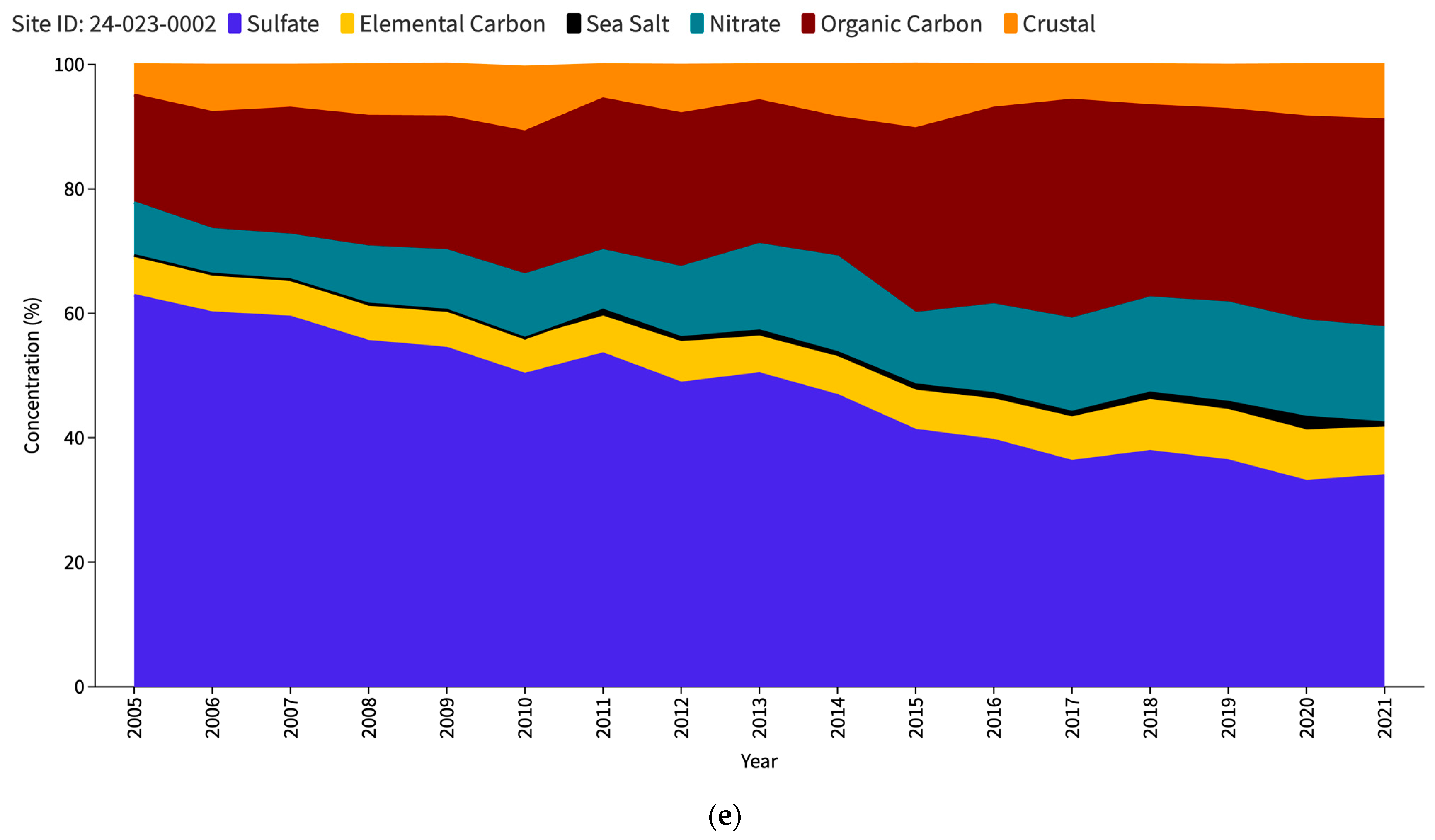 Atmosphere 15 00740 g001c