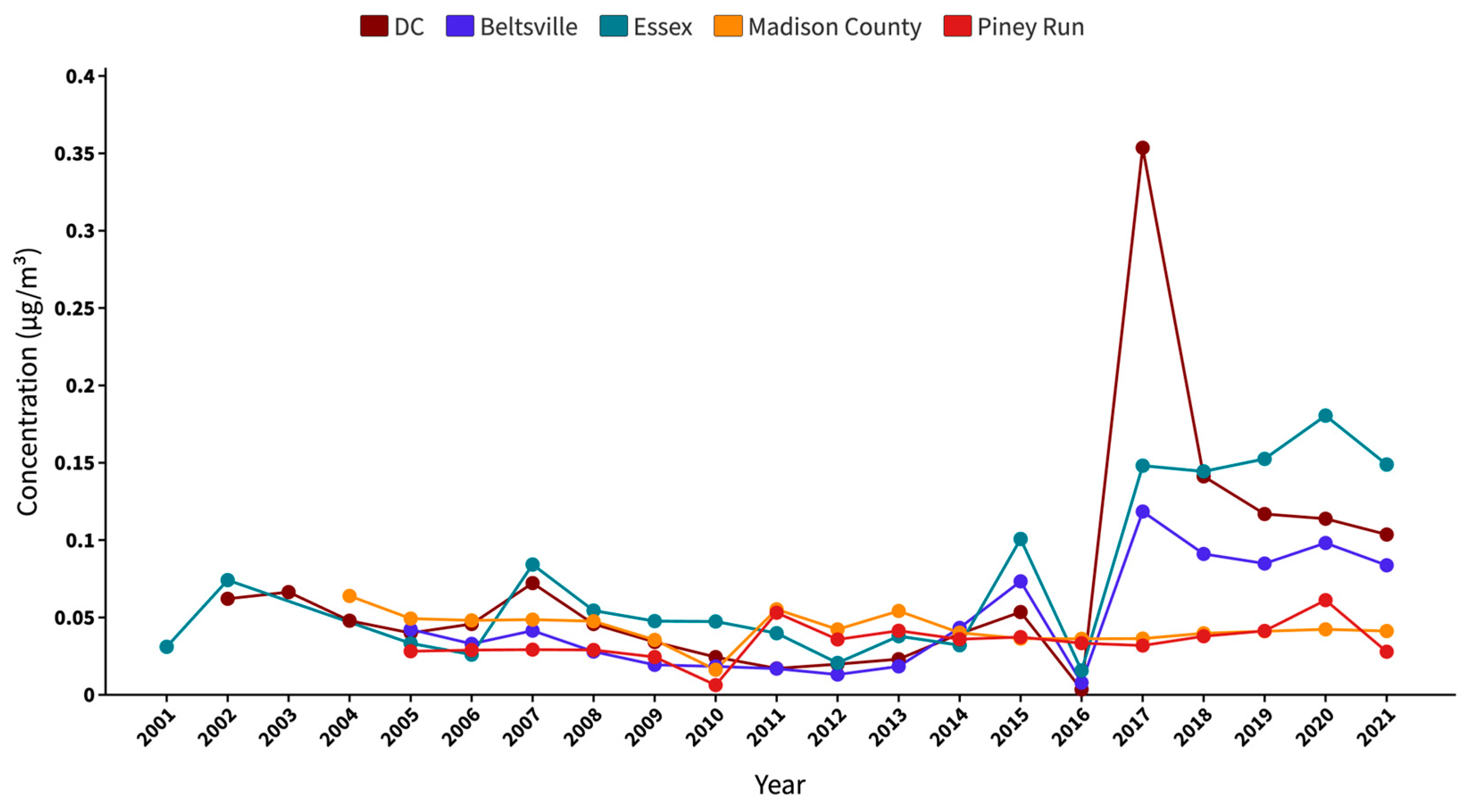 Atmosphere 15 00740 g004
