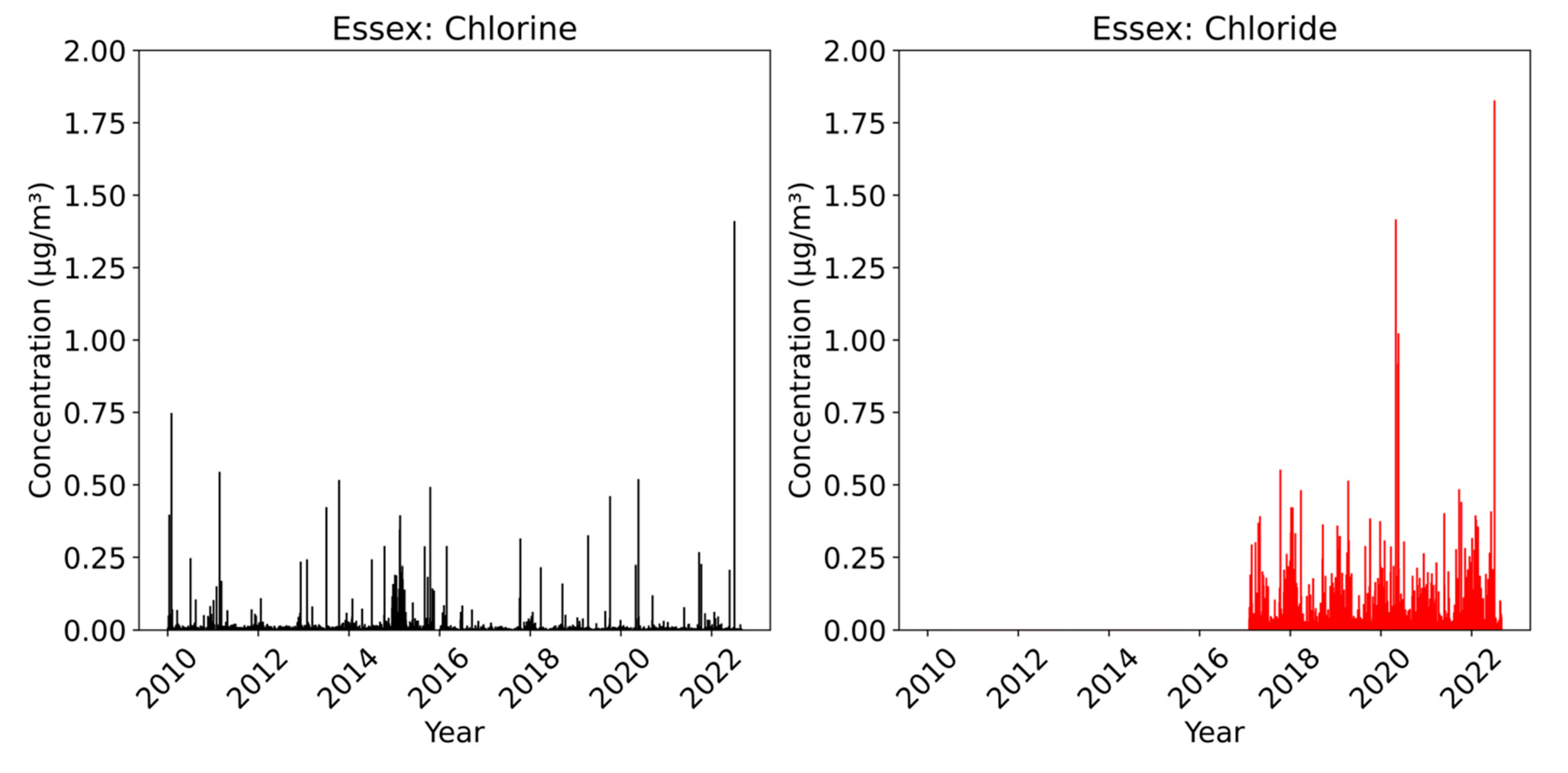 Atmosphere 15 00740 g005