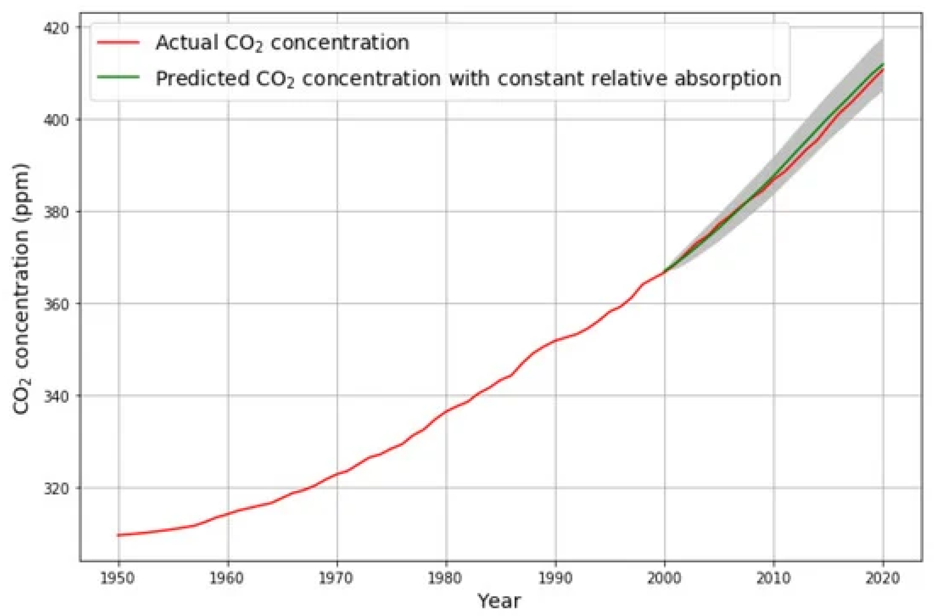 Atmosphere 15 00743 g005