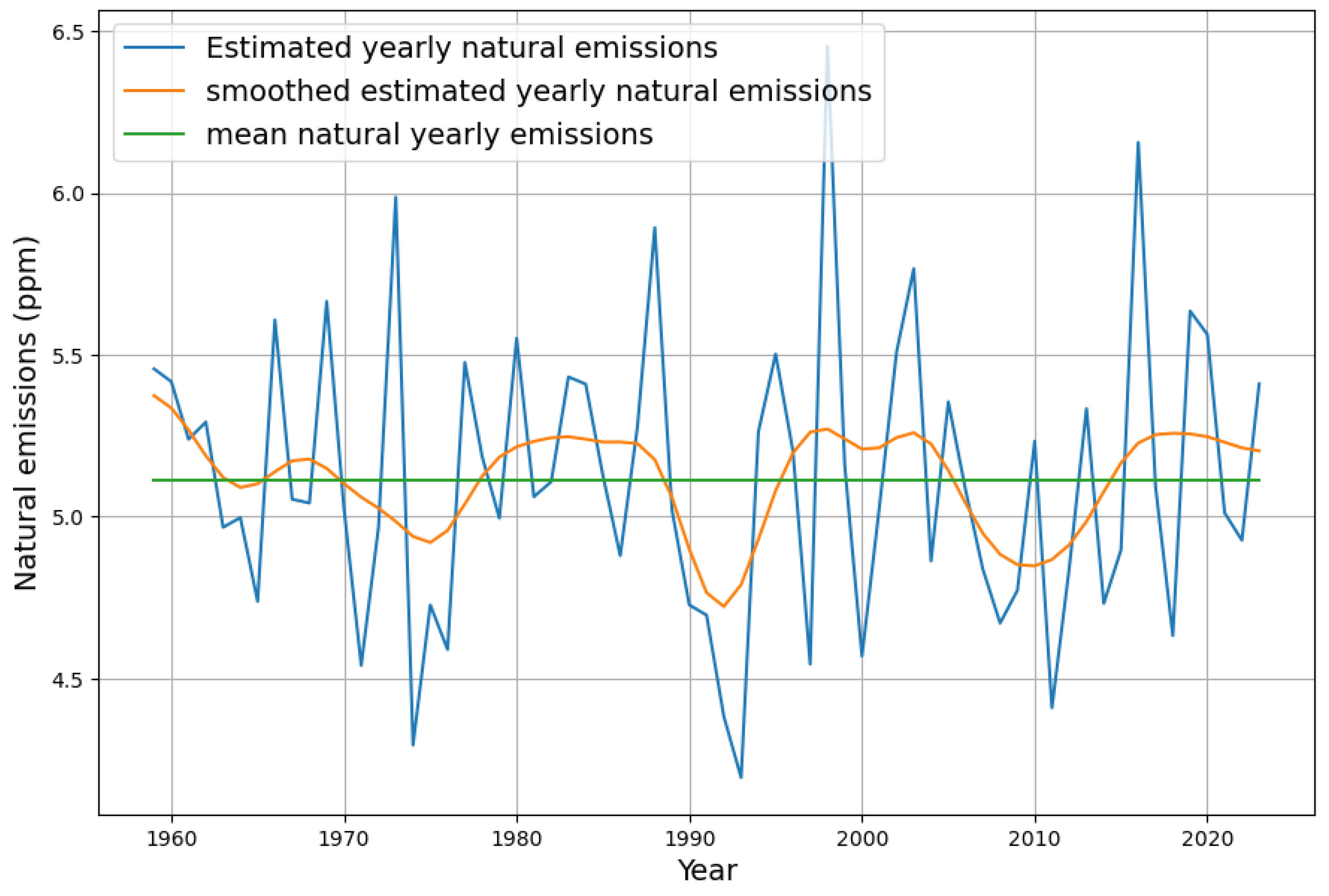 Atmosphere 15 00743 g006