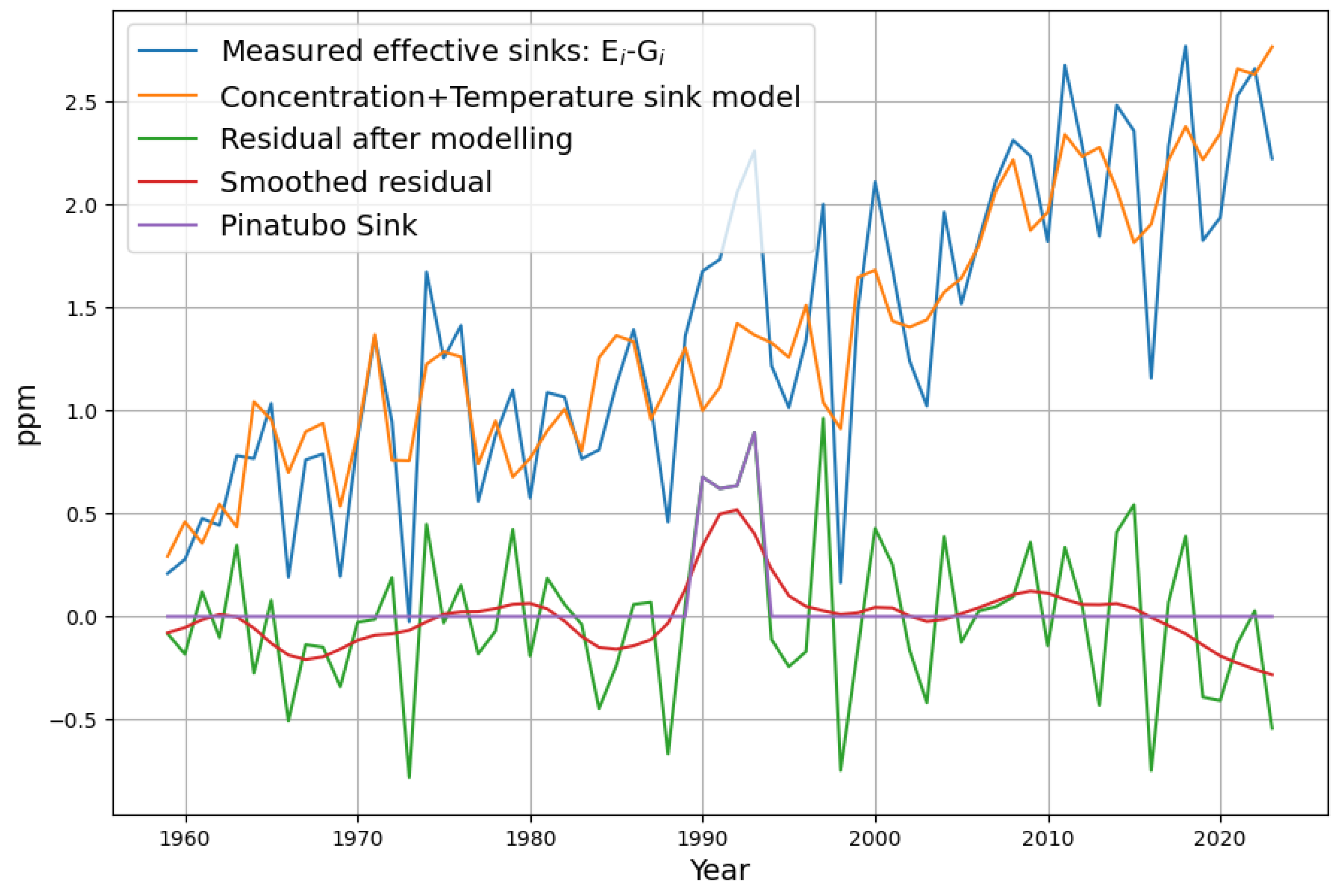 Atmosphere 15 00743 g008