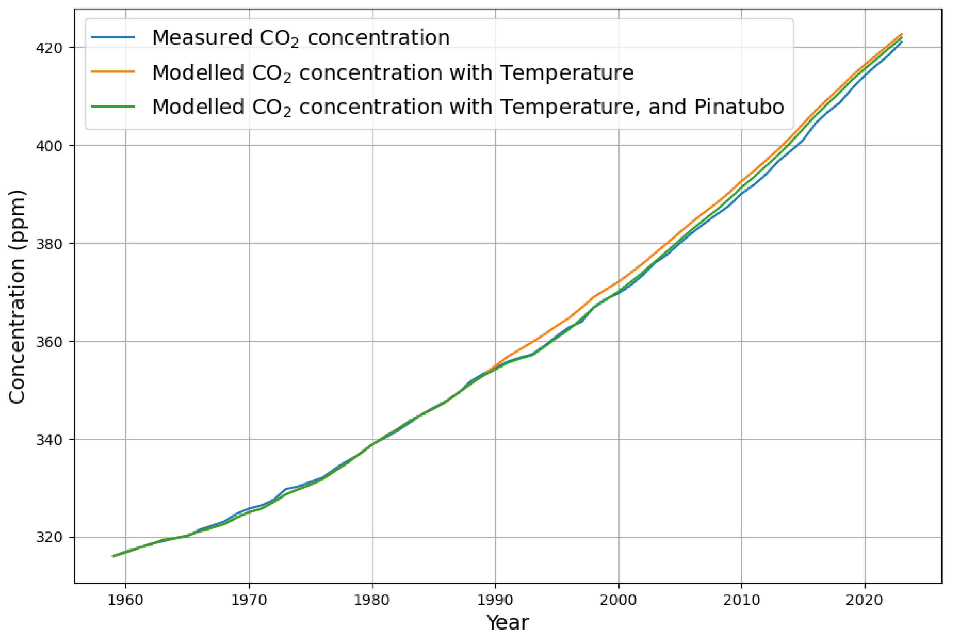 Atmosphere 15 00743 g009
