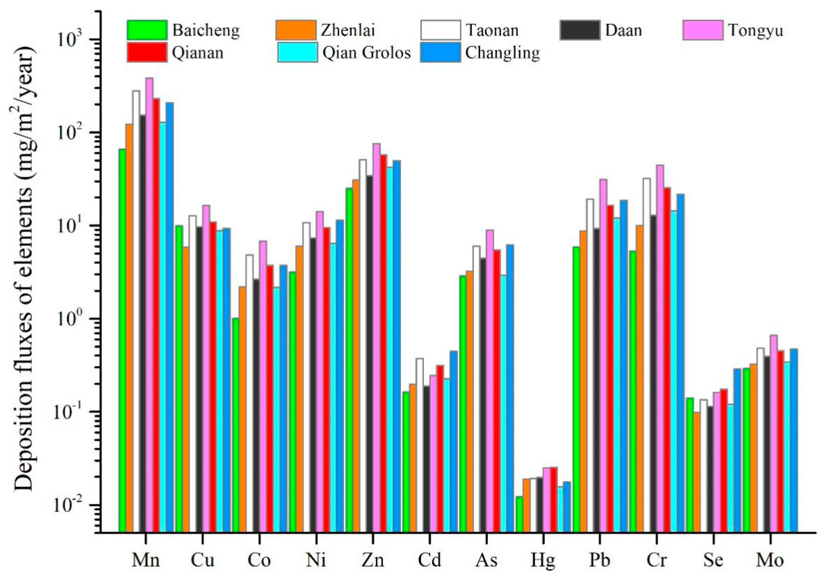 Atmosphere 15 00744 g002 Atmosphere 15 00744 g002