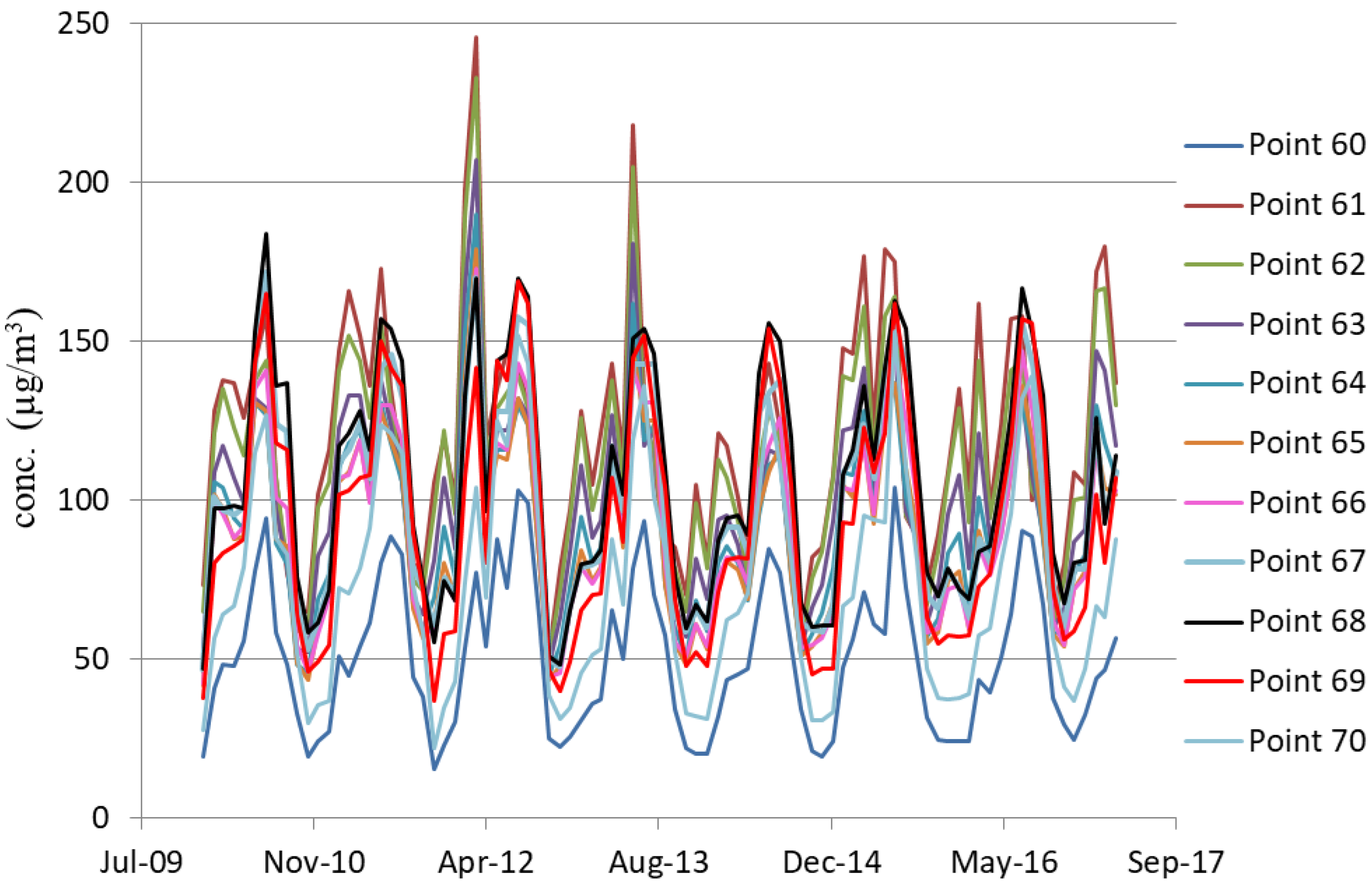 Atmosphere 15 00748 g002