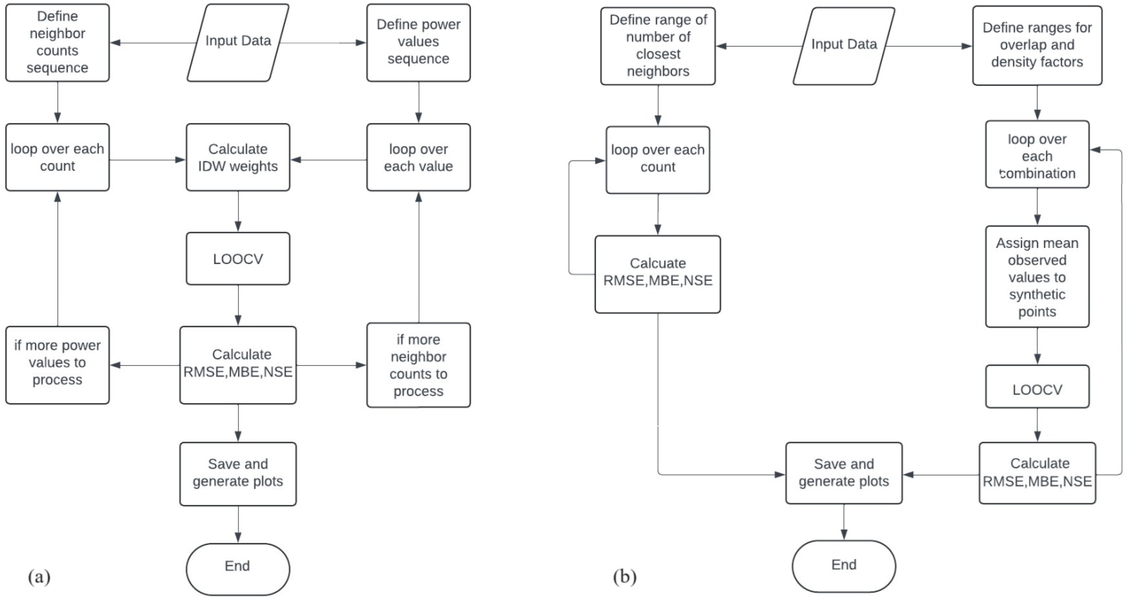 Atmosphere 15 00748 g003