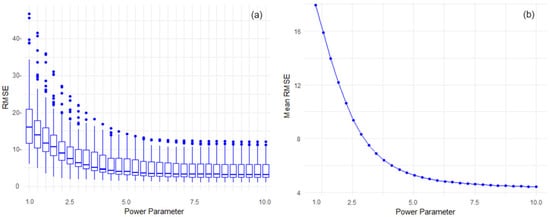 Atmosphere 15 00748 g007