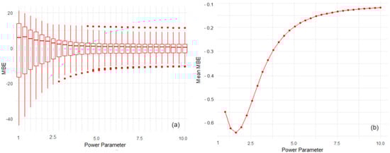 Atmosphere 15 00748 g008