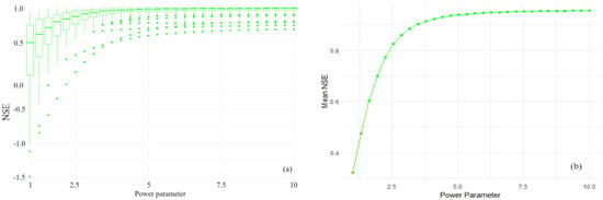 Atmosphere 15 00748 g009