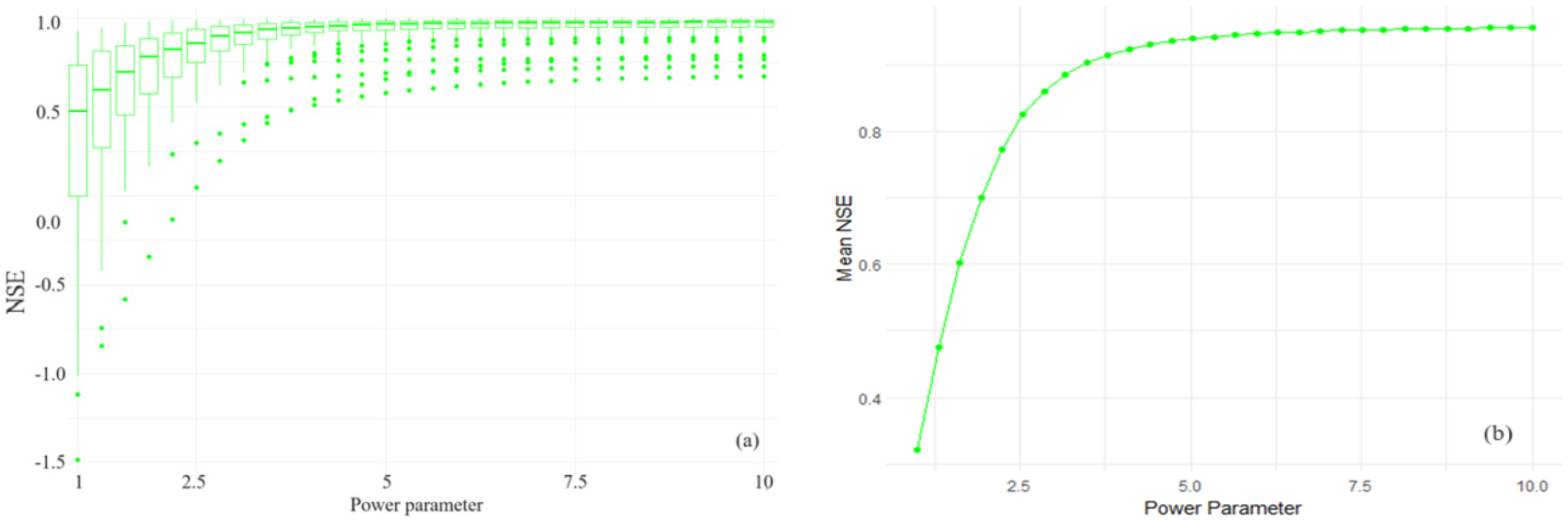 Atmosphere 15 00748 g009