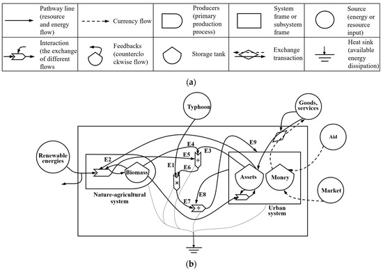 Atmosphere 15 00750 g003