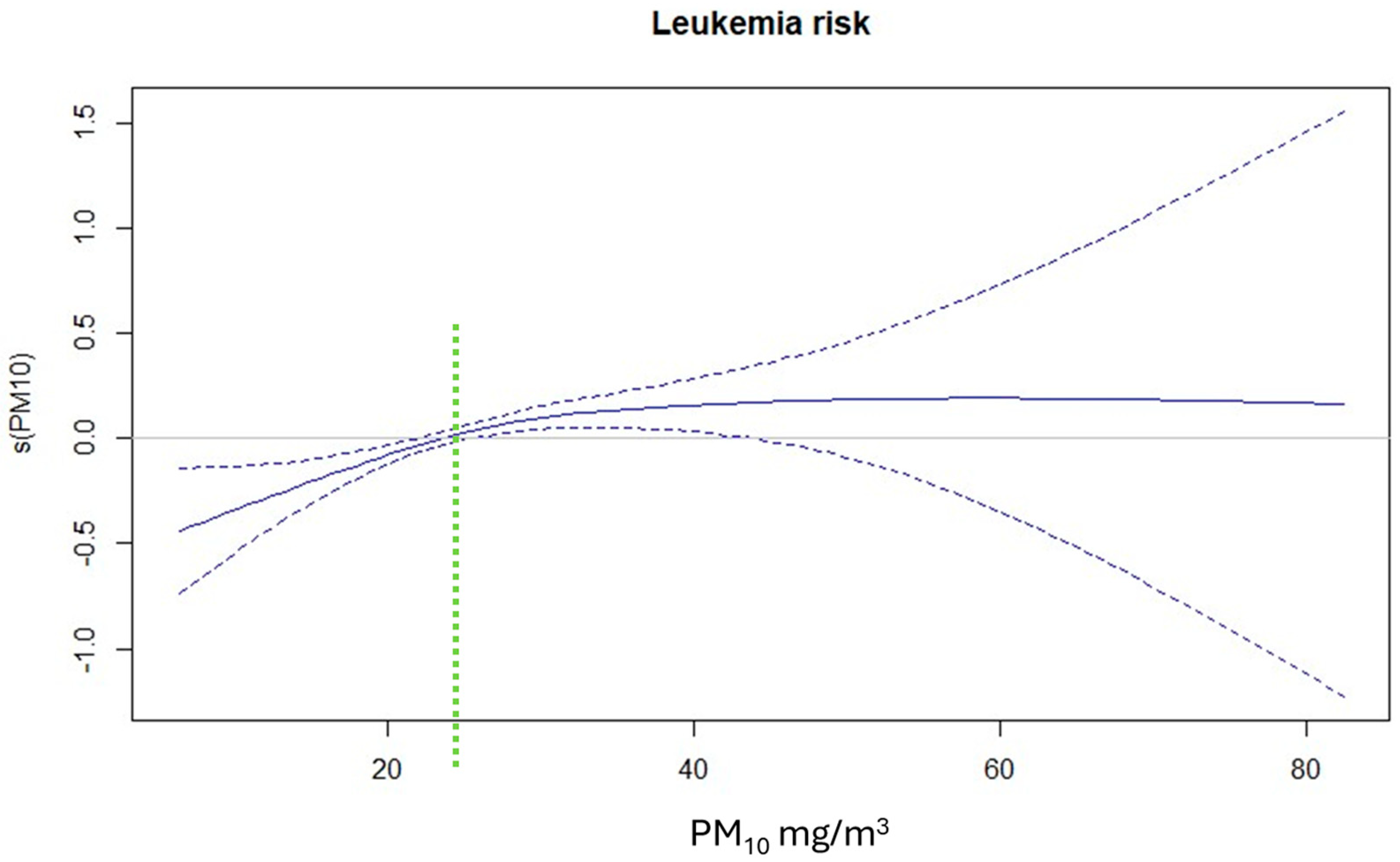 Atmosphere 15 00751 g001
