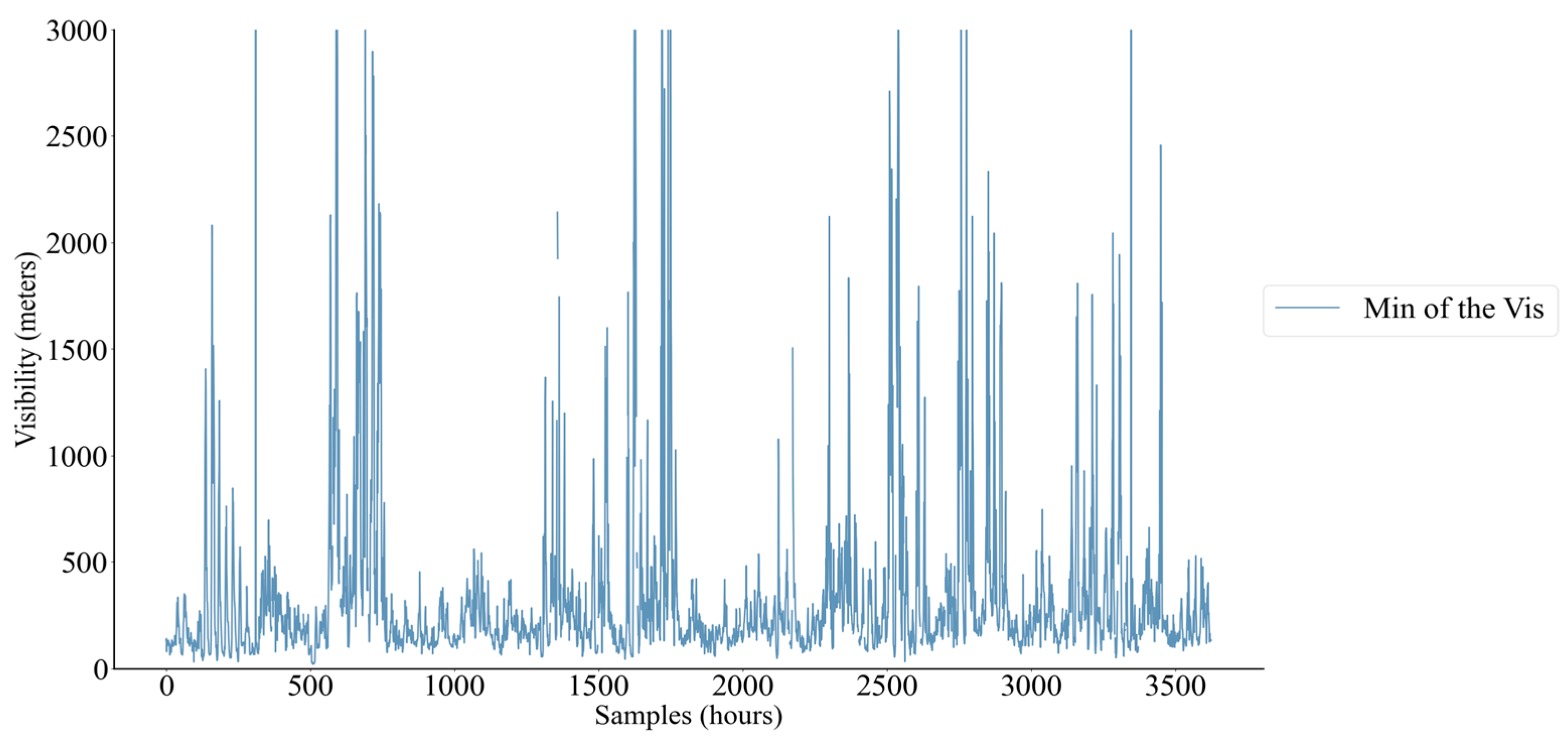 Atmosphere 15 00752 g003