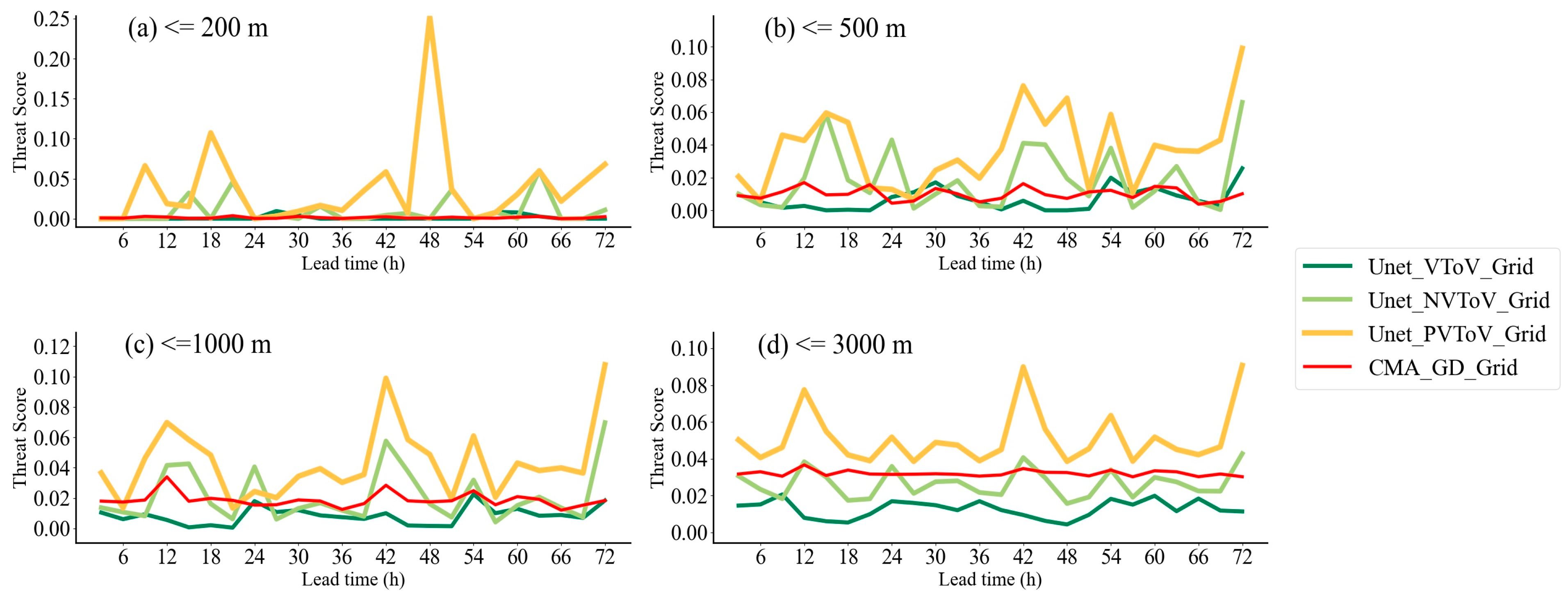 Atmosphere 15 00752 g005