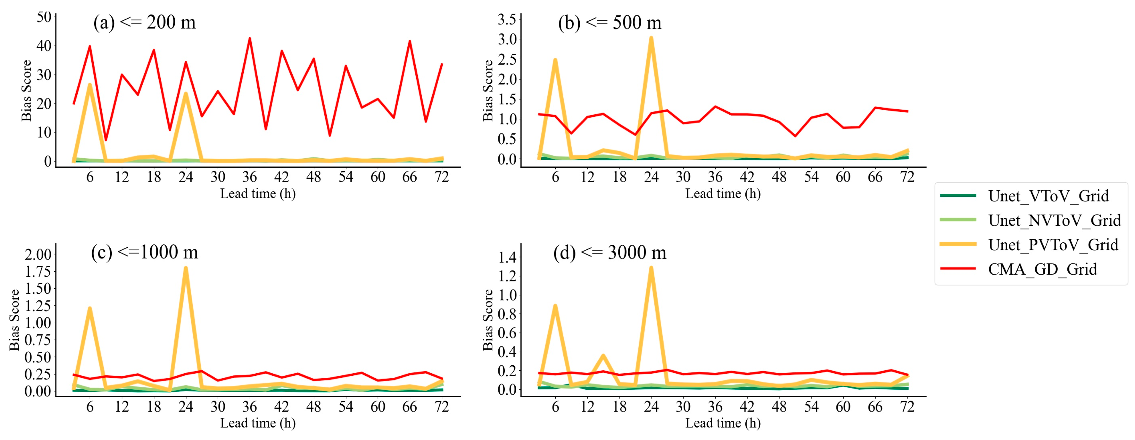 Atmosphere 15 00752 g006