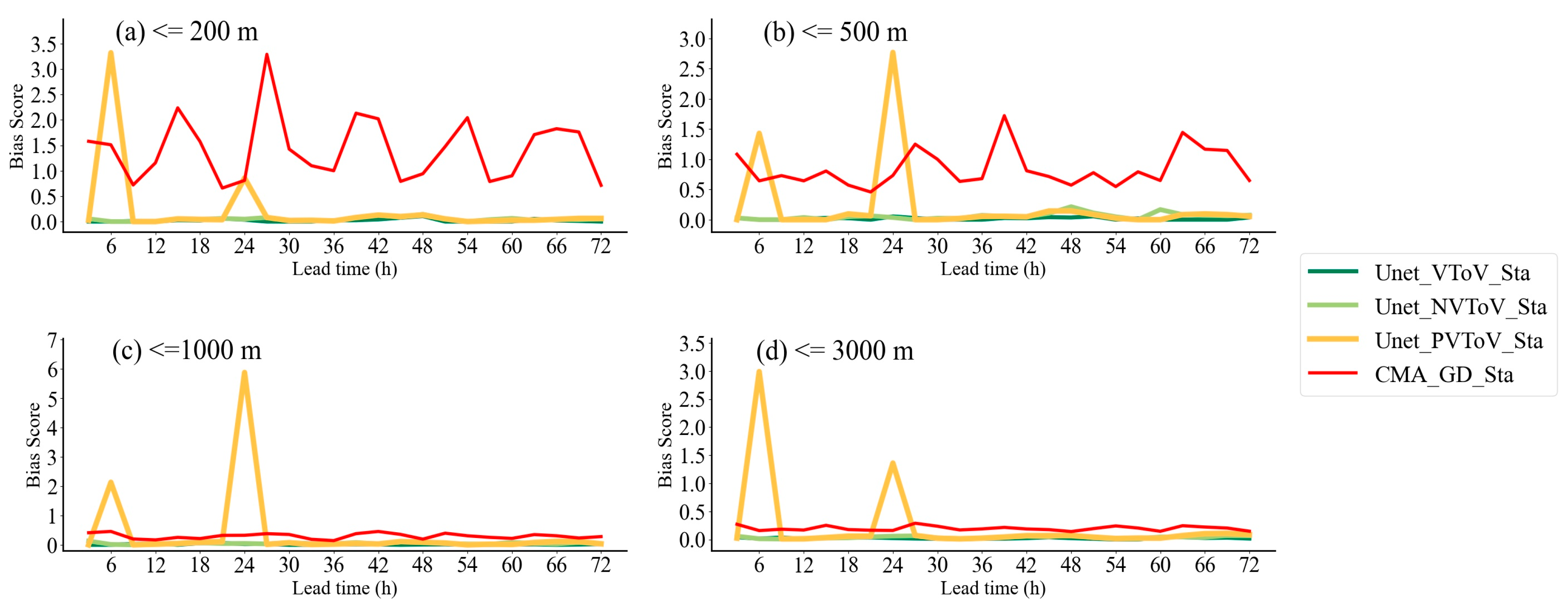 Atmosphere 15 00752 g008