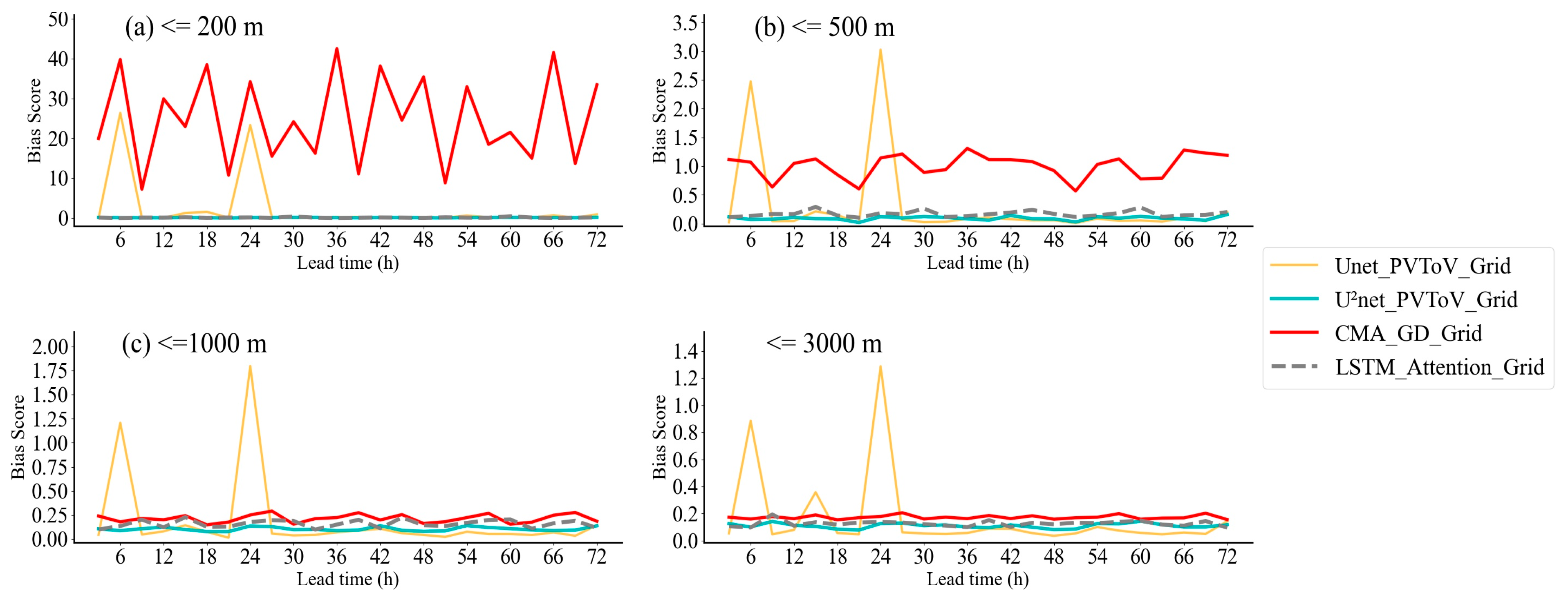 Atmosphere 15 00752 g010
