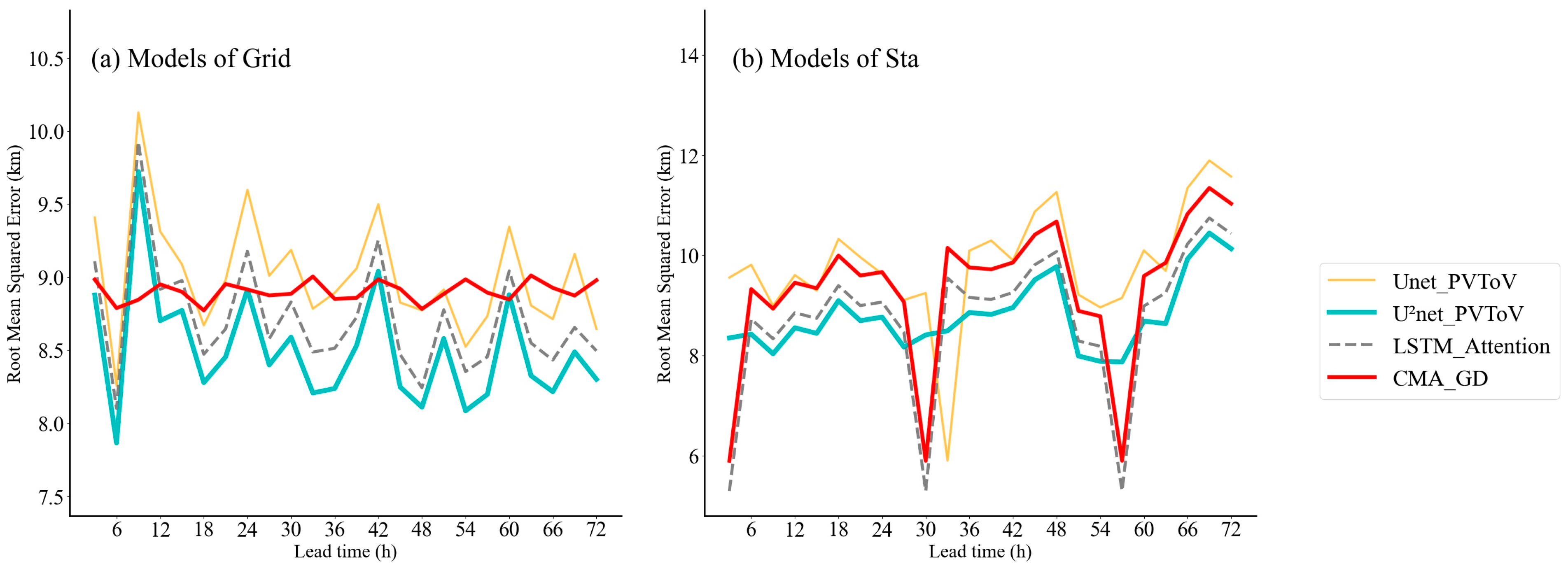 Atmosphere 15 00752 g011
