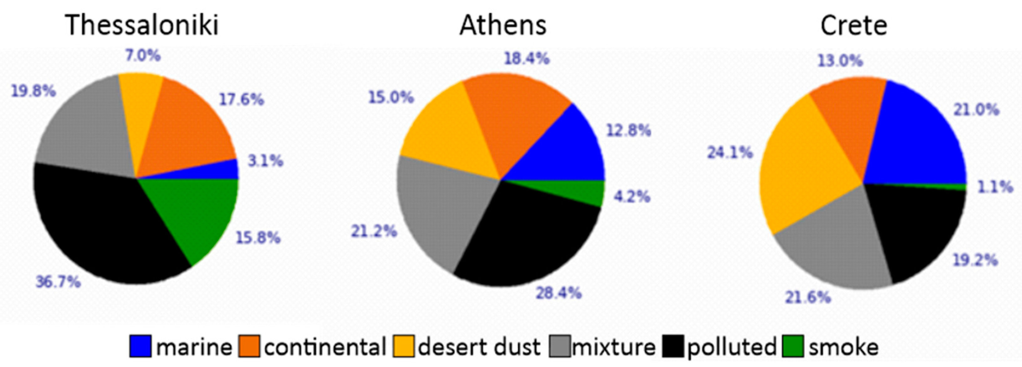 Atmosphere 15 00753 g001