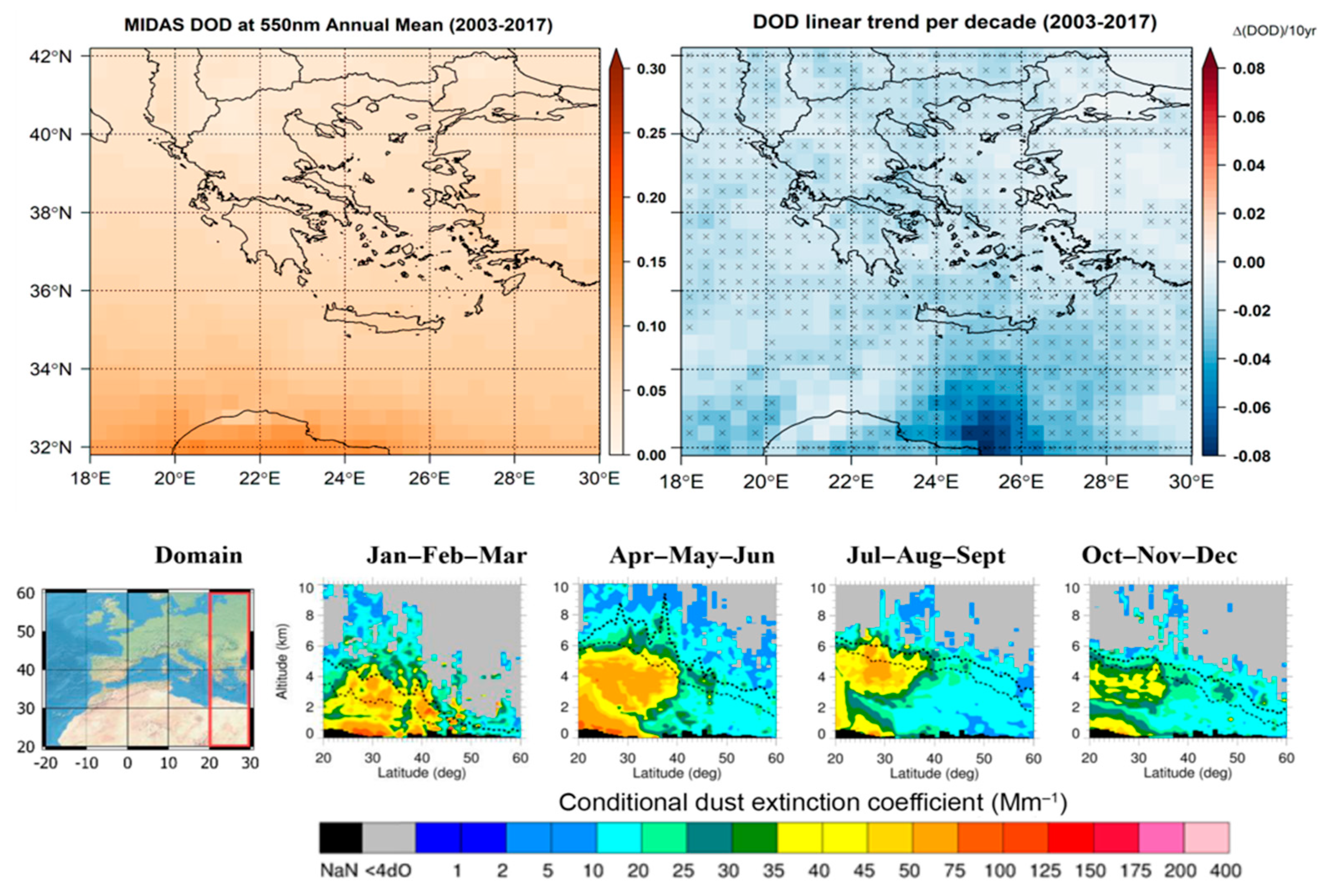 Atmosphere 15 00753 g002