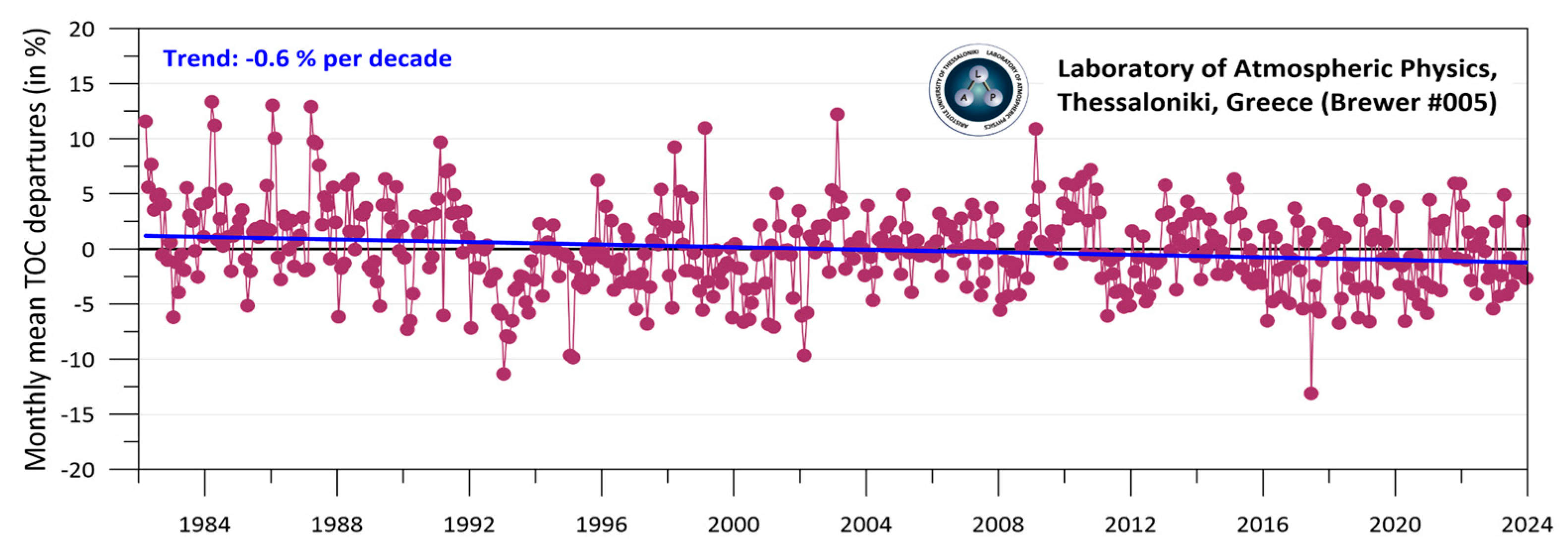 Atmosphere 15 00753 g005