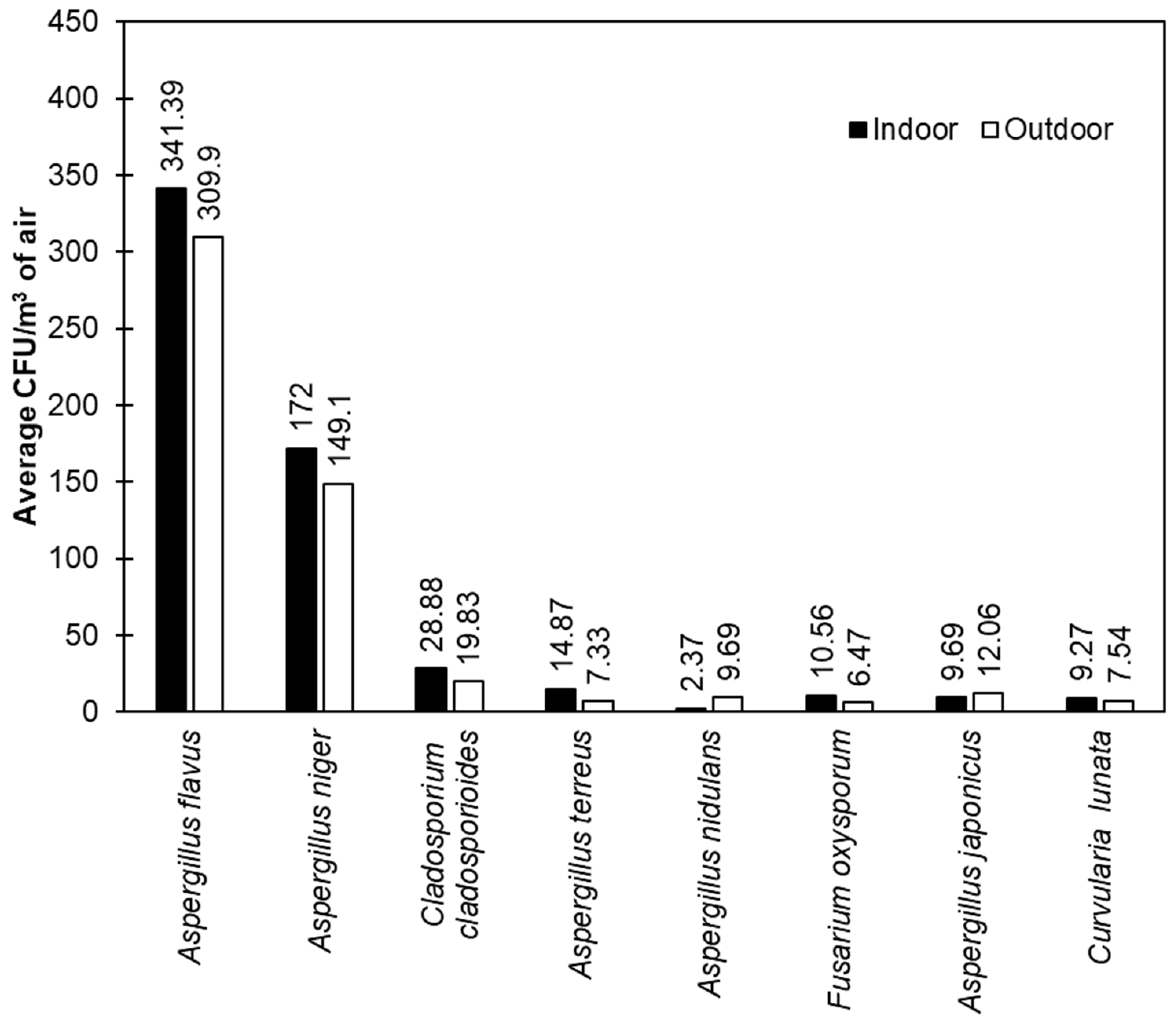 Atmosphere 15 00754 g002