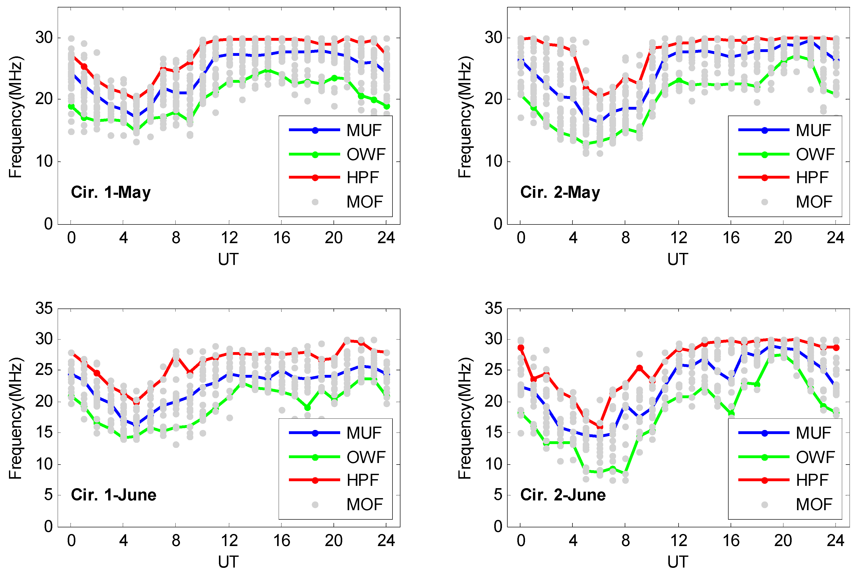 Atmosphere 15 00767 g010