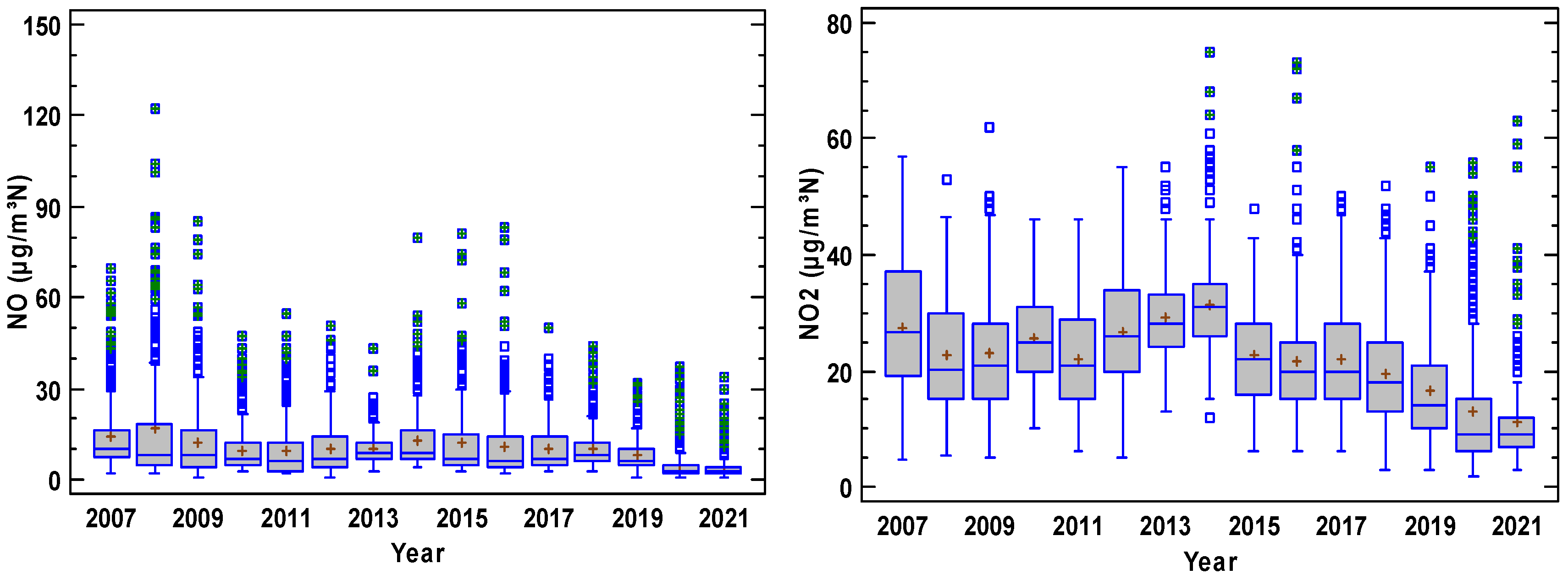 Atmosphere 15 00783 g003a