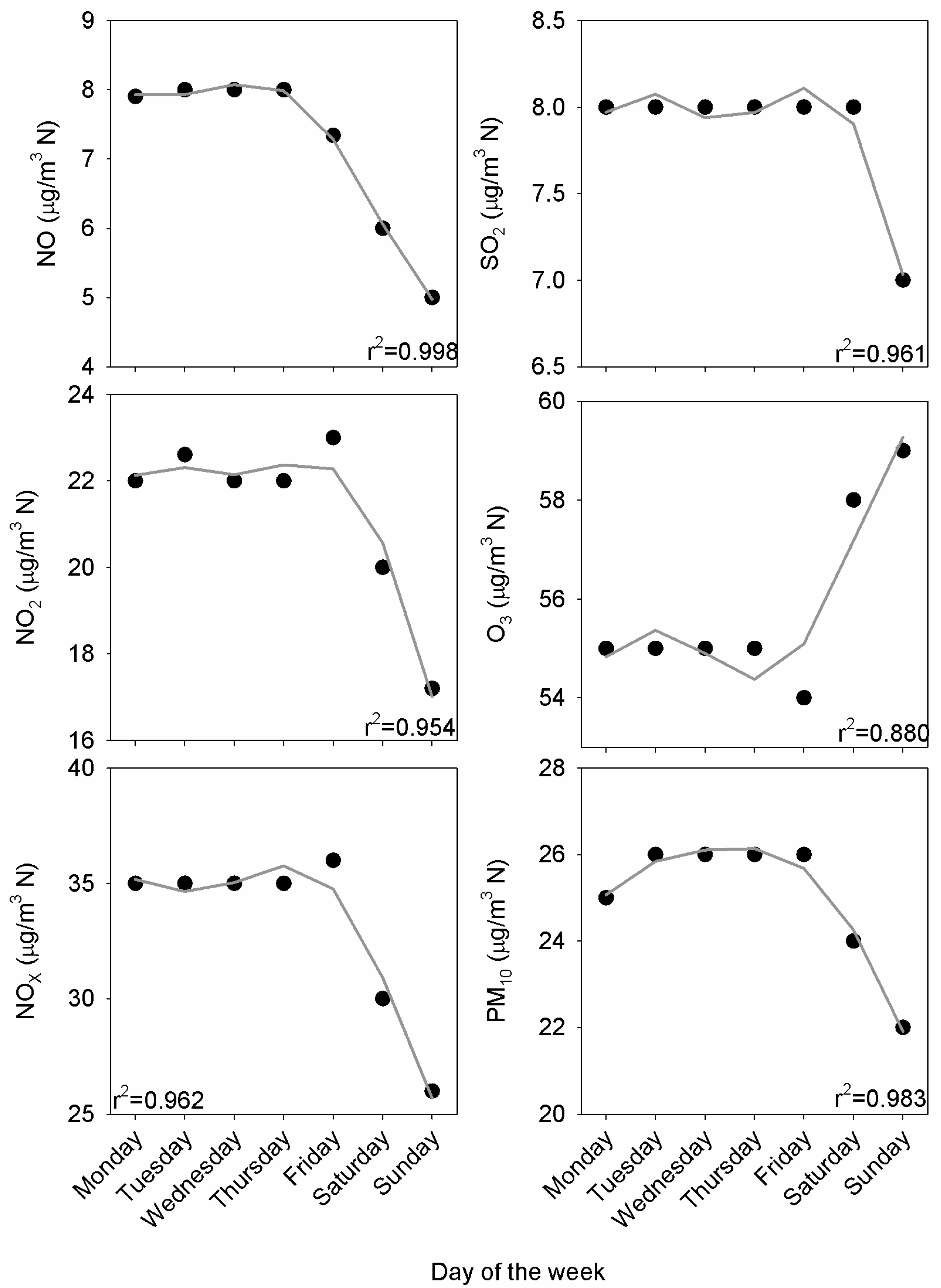 Atmosphere 15 00783 g007