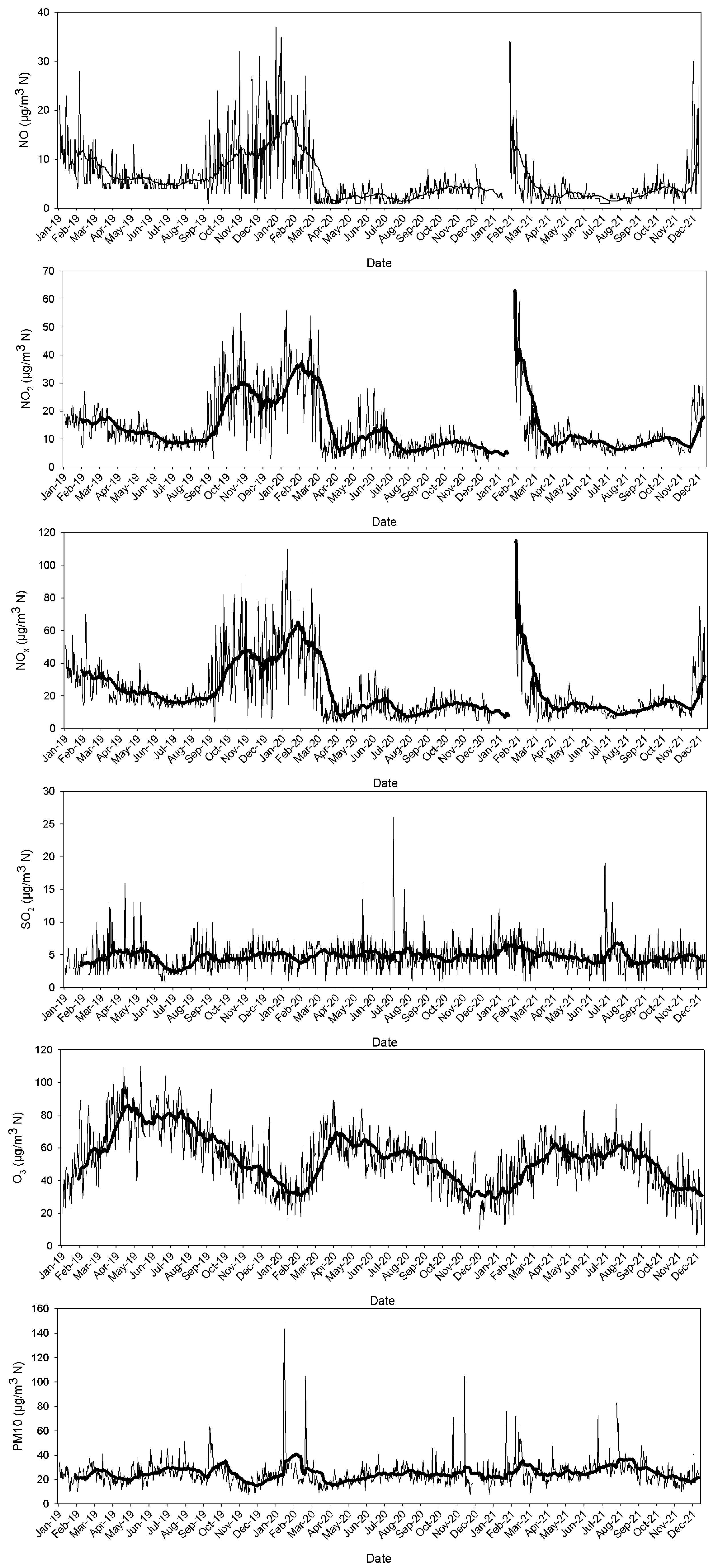 Atmosphere 15 00783 g008