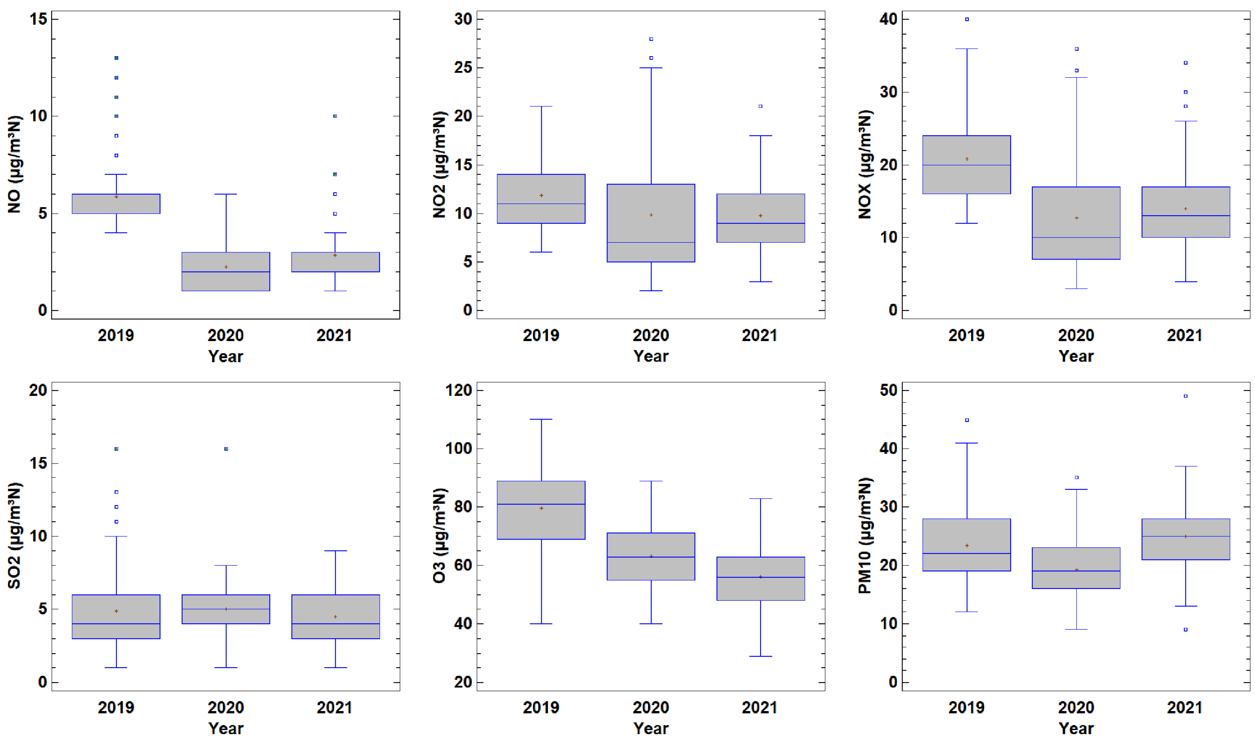 Atmosphere 15 00783 g009