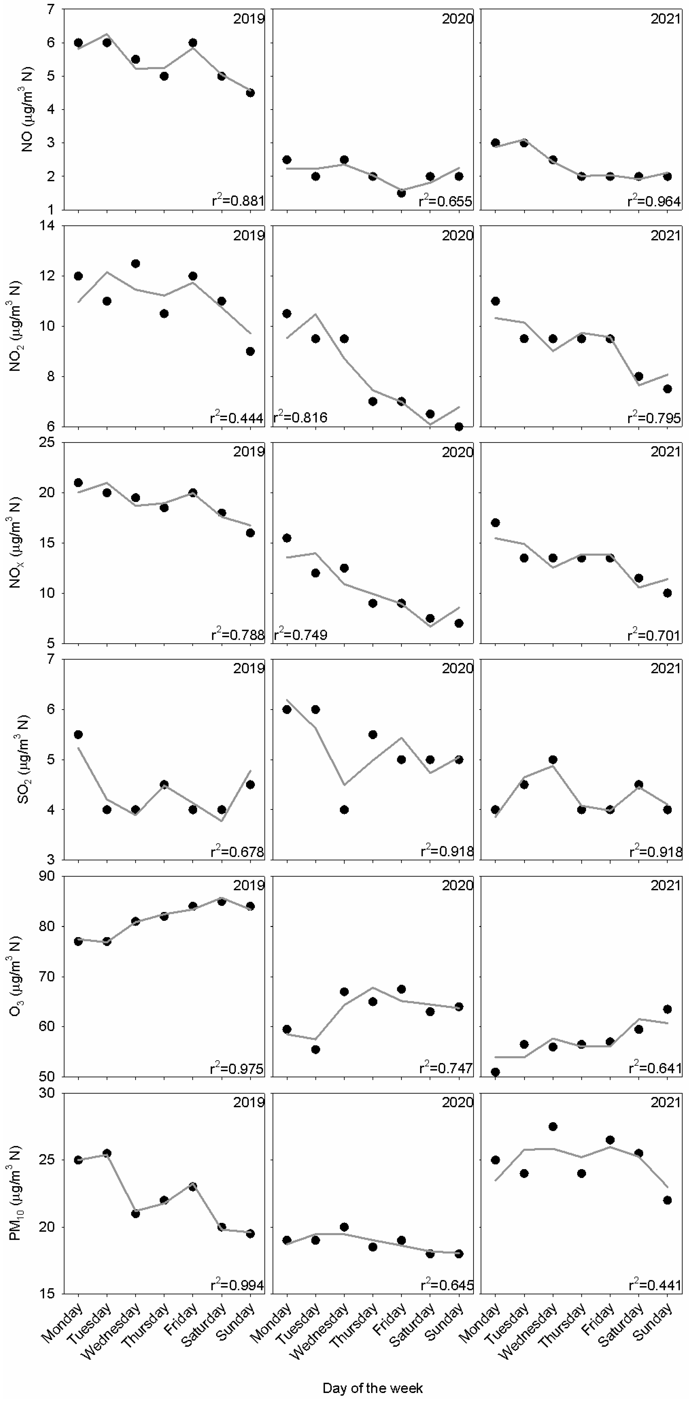 Atmosphere 15 00783 g010