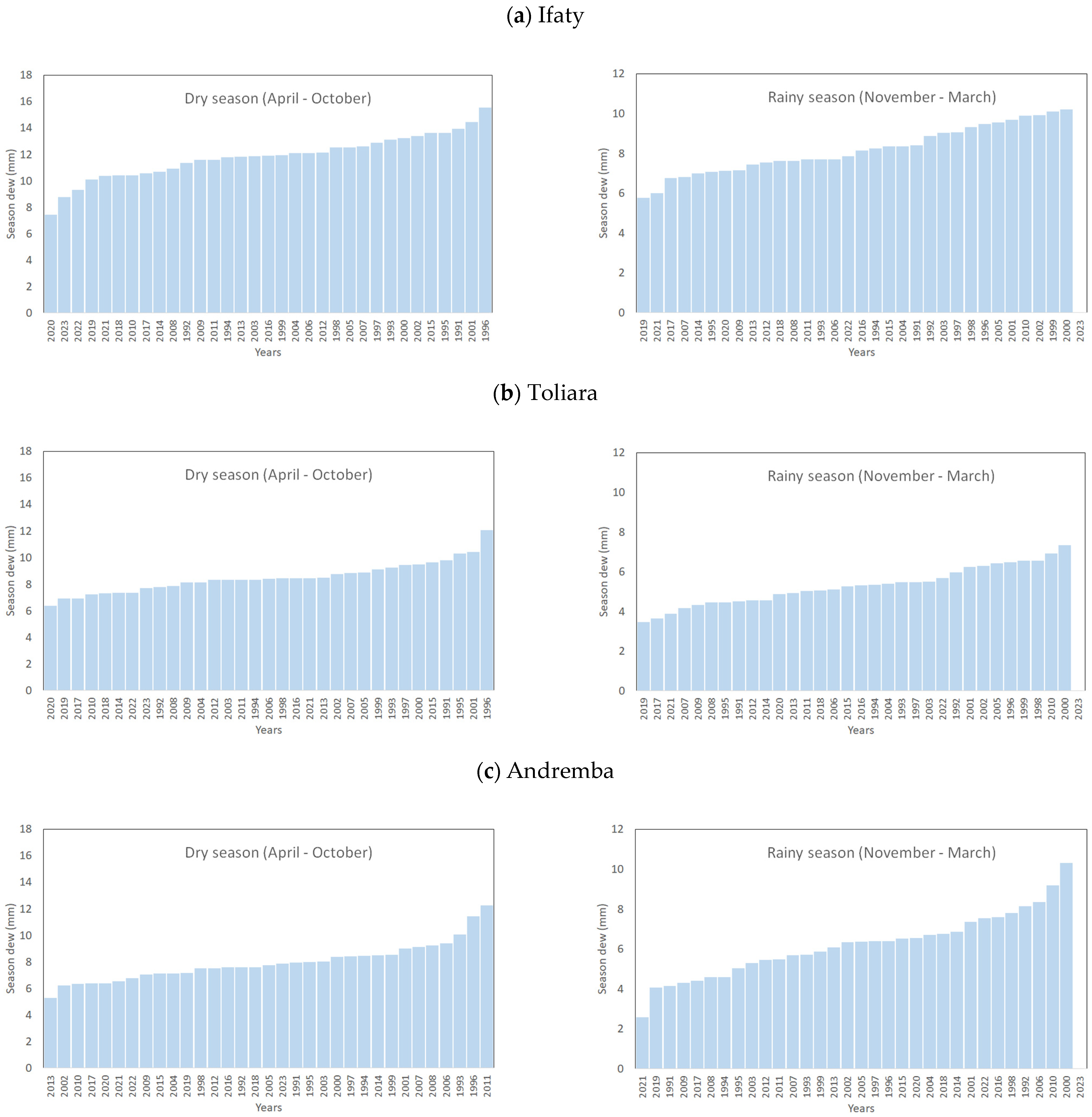 Atmosphere 15 00784 g006 Atmosphere 15 00784 g006
