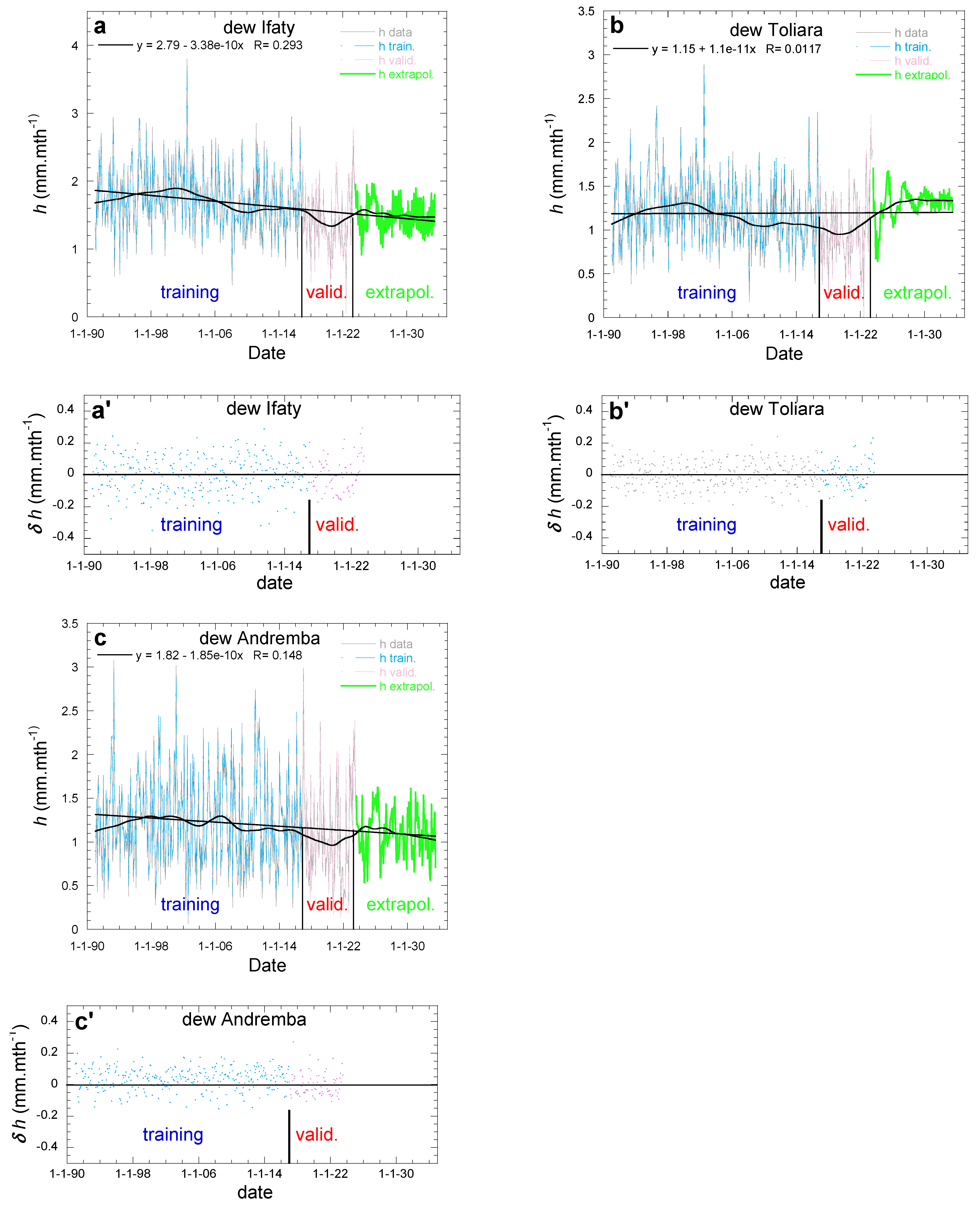 Atmosphere 15 00784 g009 Atmosphere 15 00784 g009