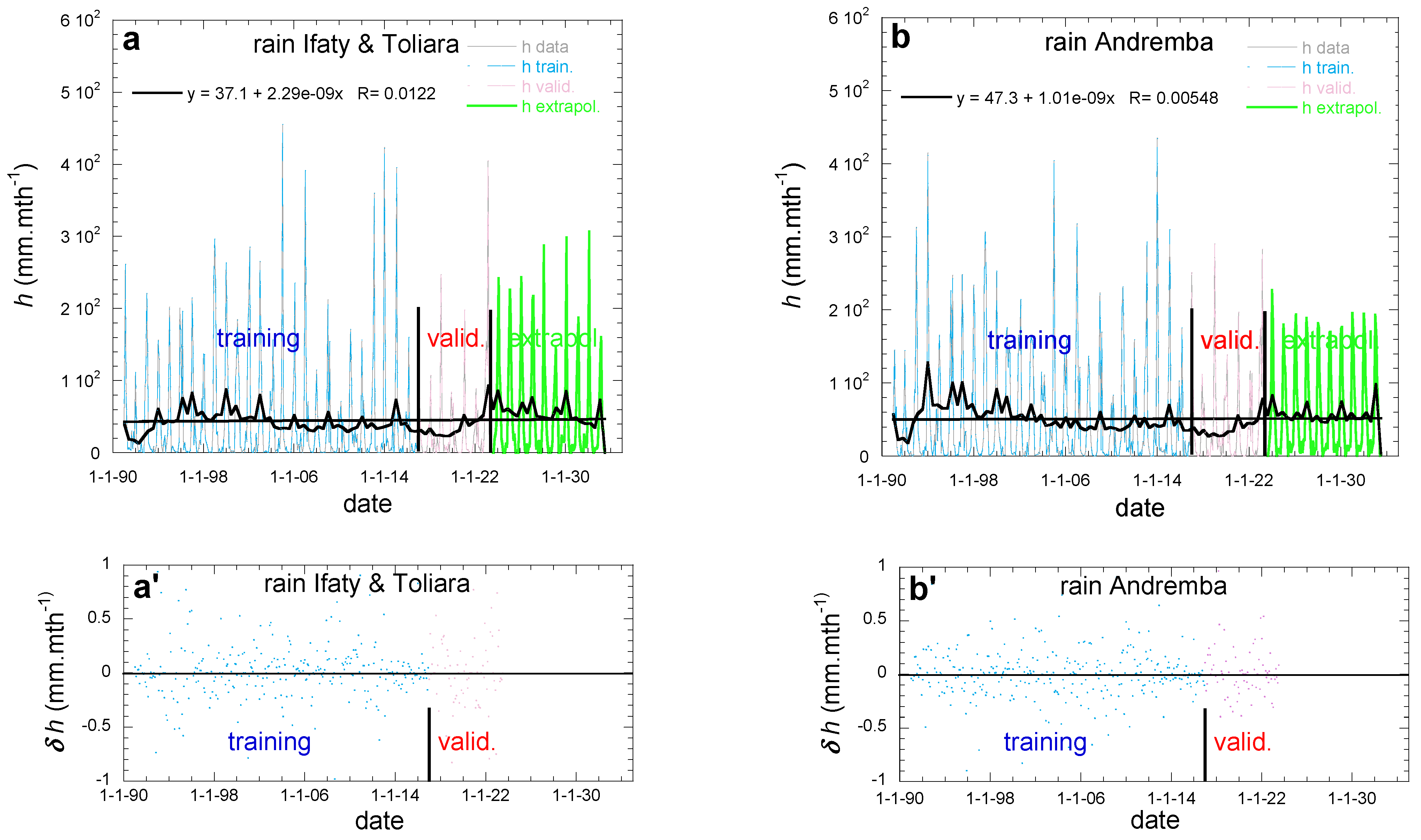 Atmosphere 15 00784 g010 Atmosphere 15 00784 g010