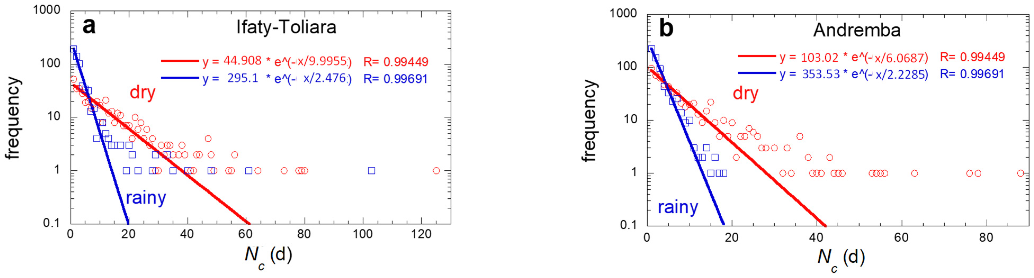 Atmosphere 15 00784 g012 Atmosphere 15 00784 g012