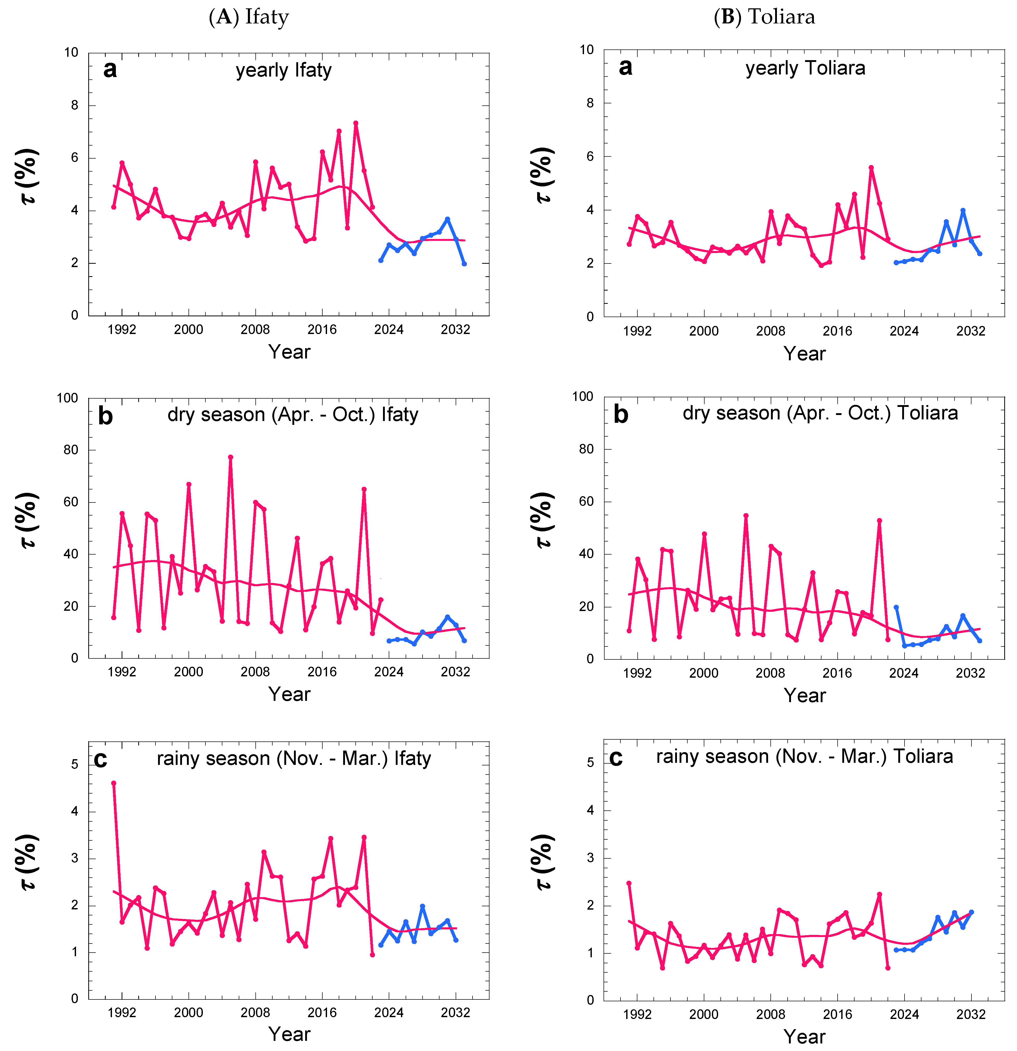 Atmosphere 15 00784 g014a Atmosphere 15 00784 g014a