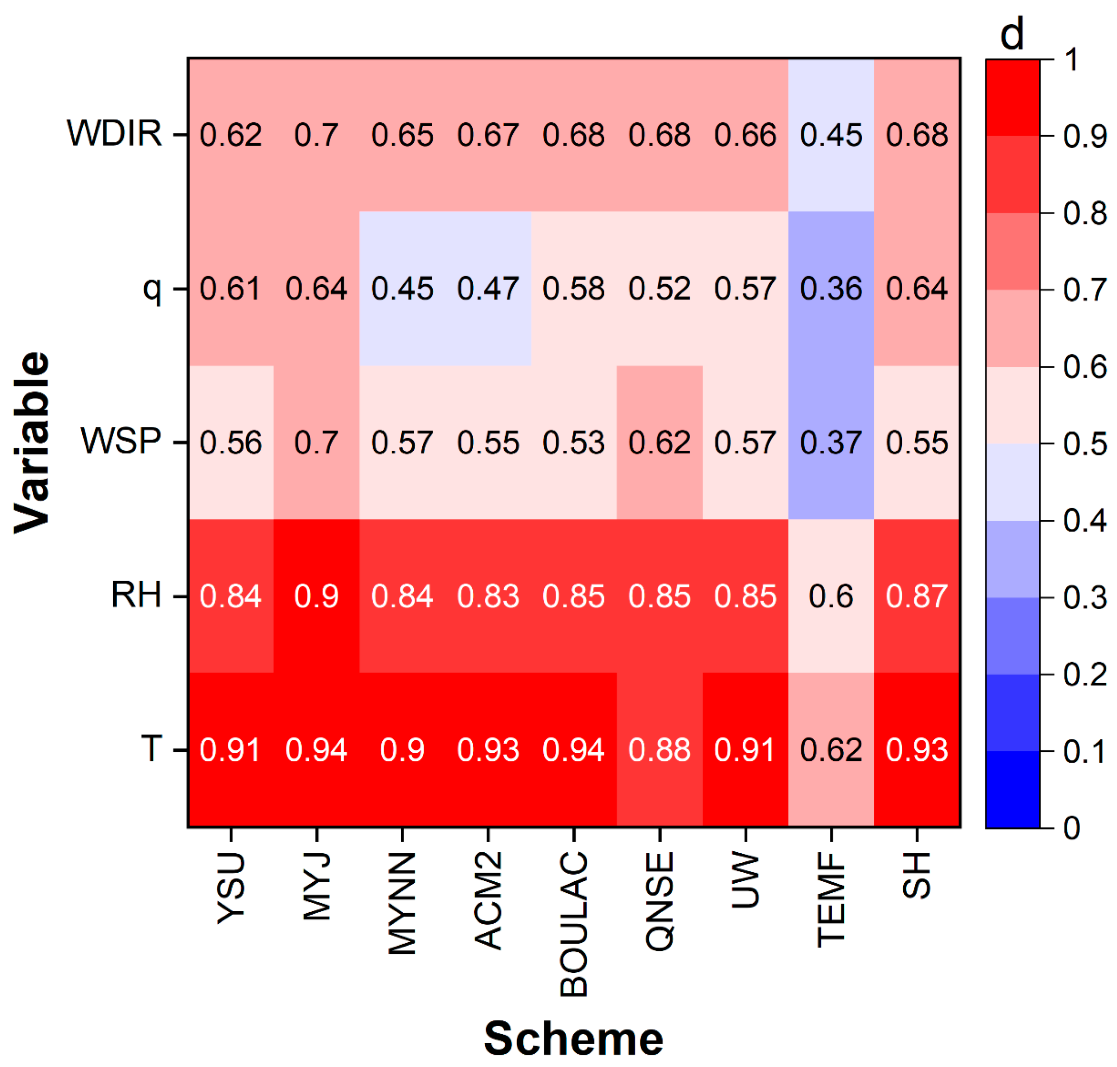 Atmosphere 15 00785 g003