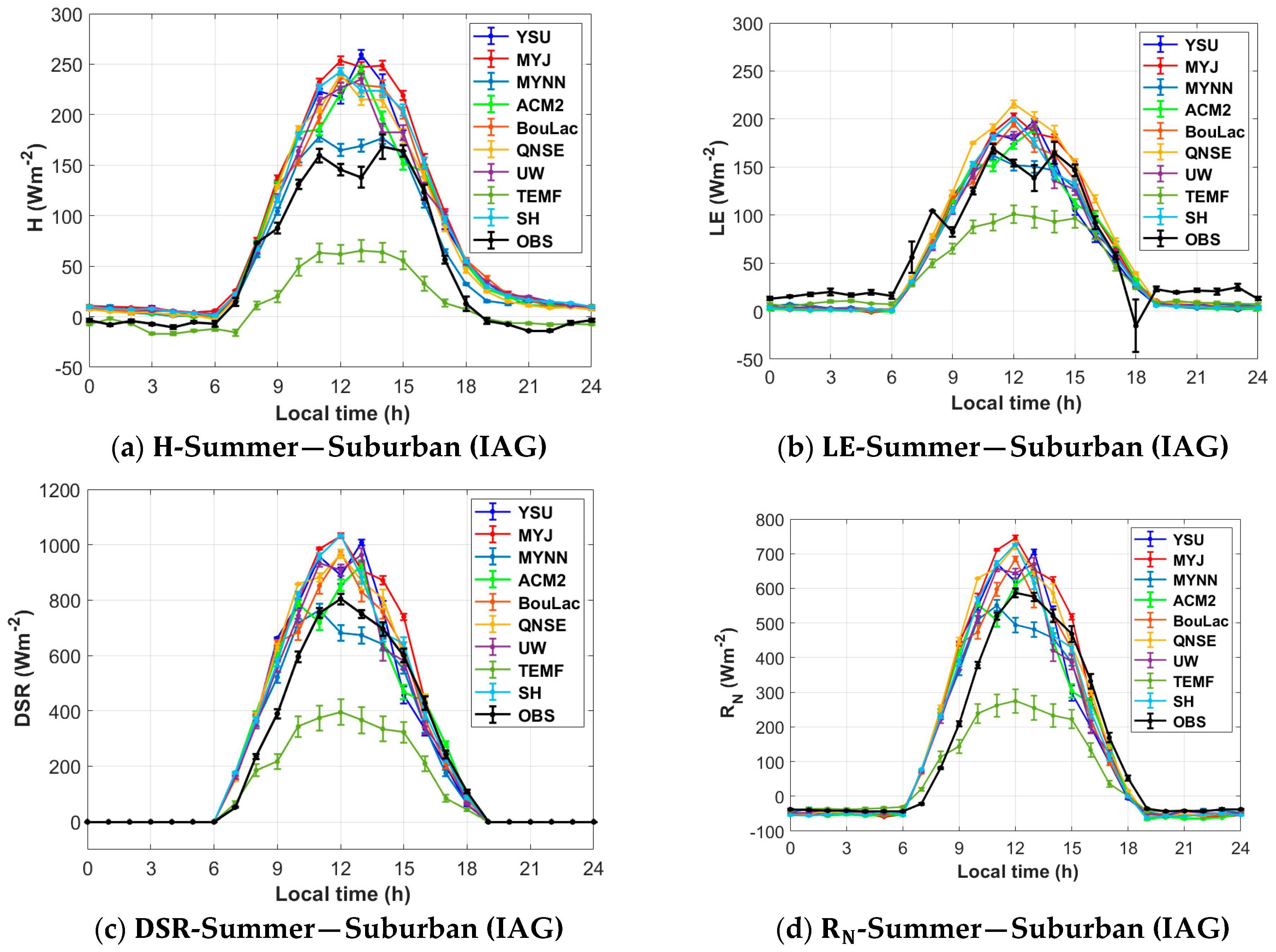 Atmosphere 15 00785 g004