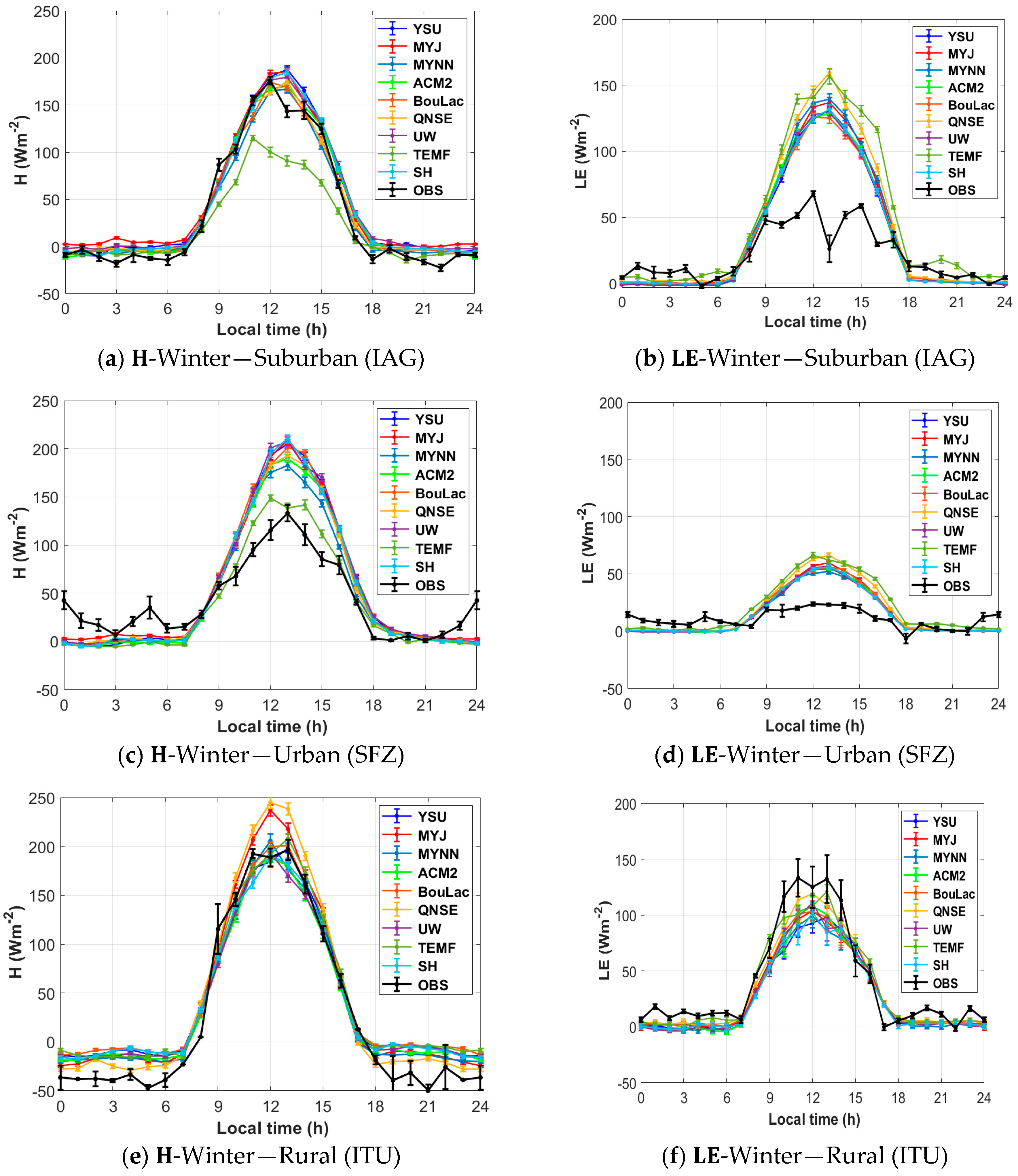 Atmosphere 15 00785 g006