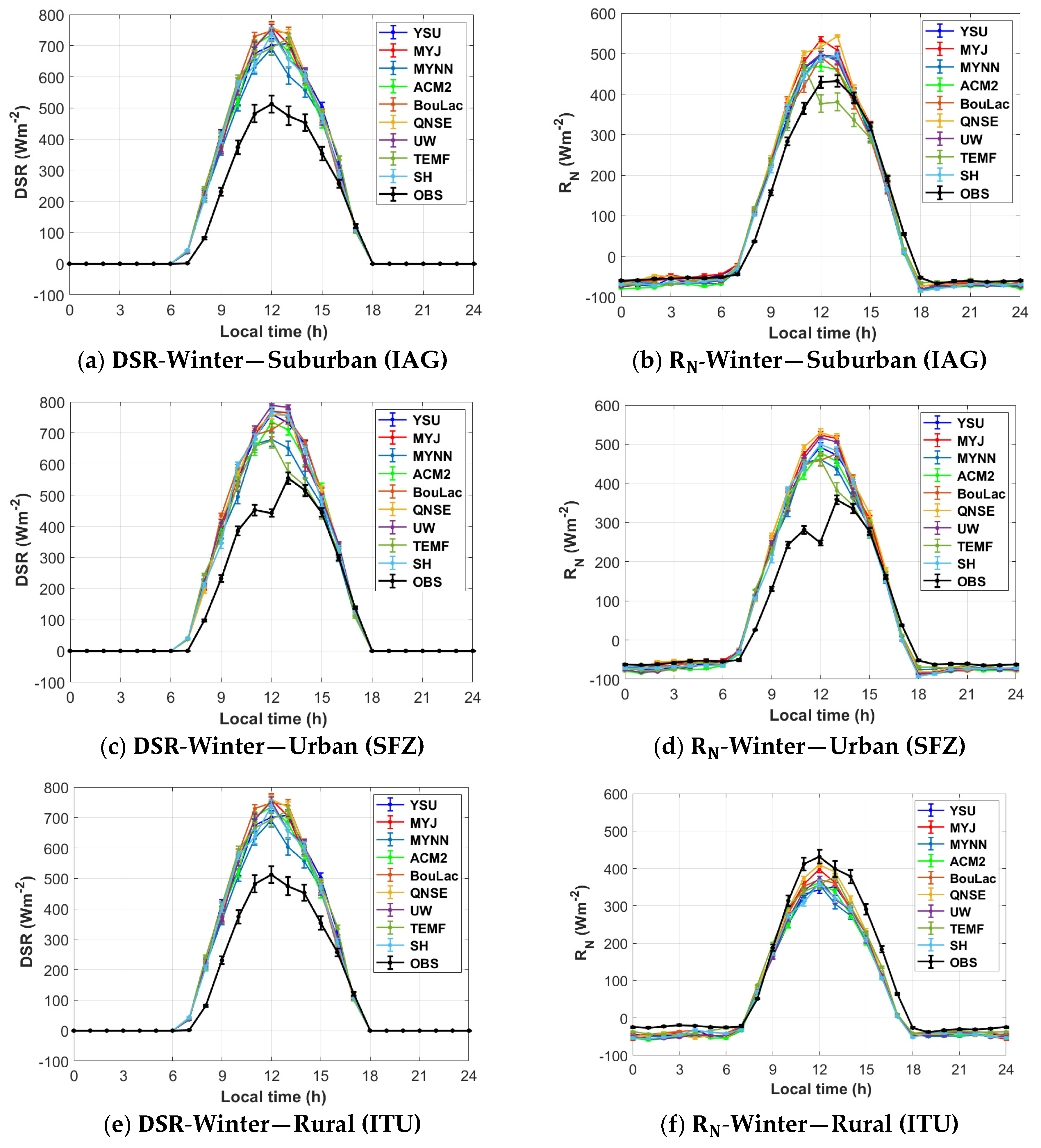 Atmosphere 15 00785 g007