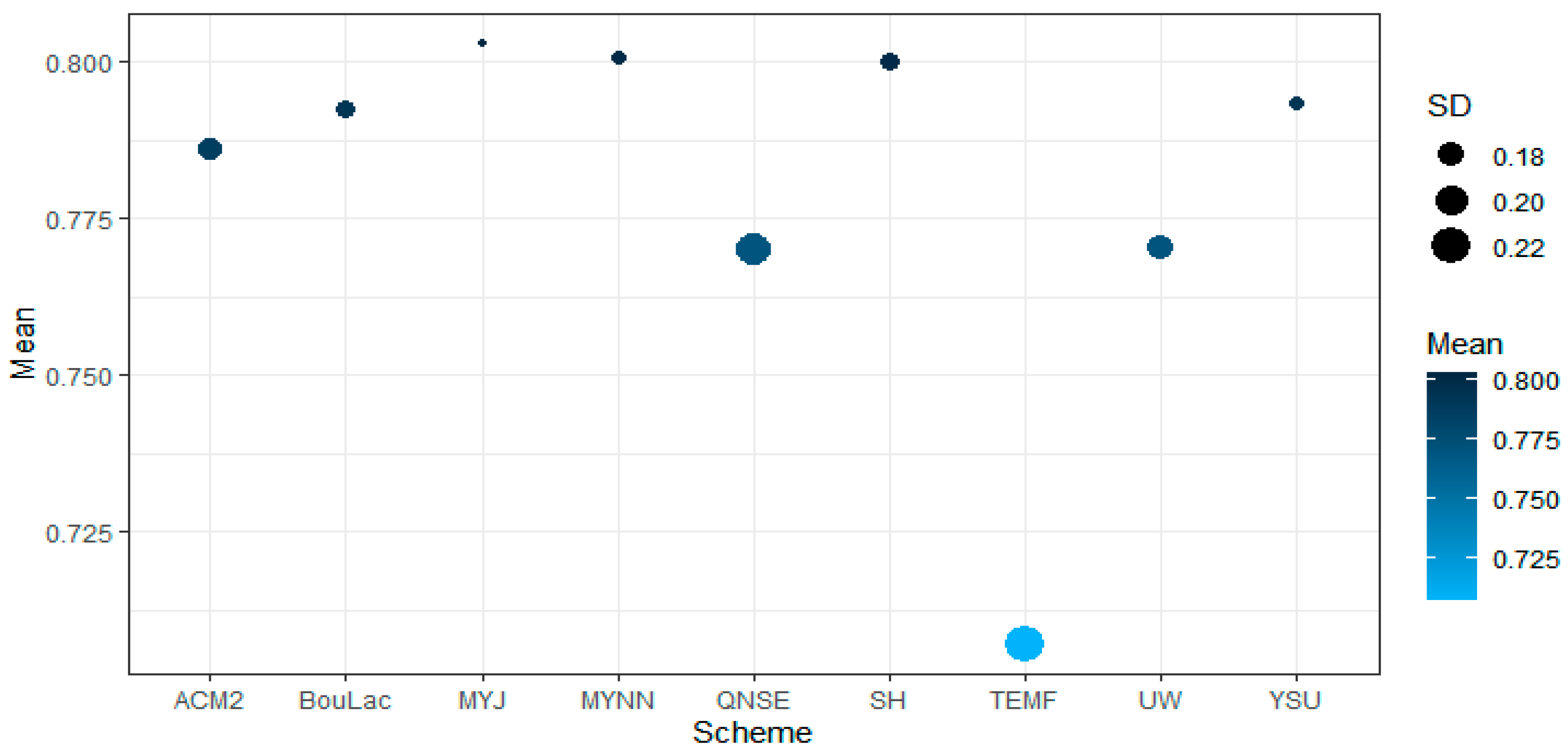 Atmosphere 15 00785 g008