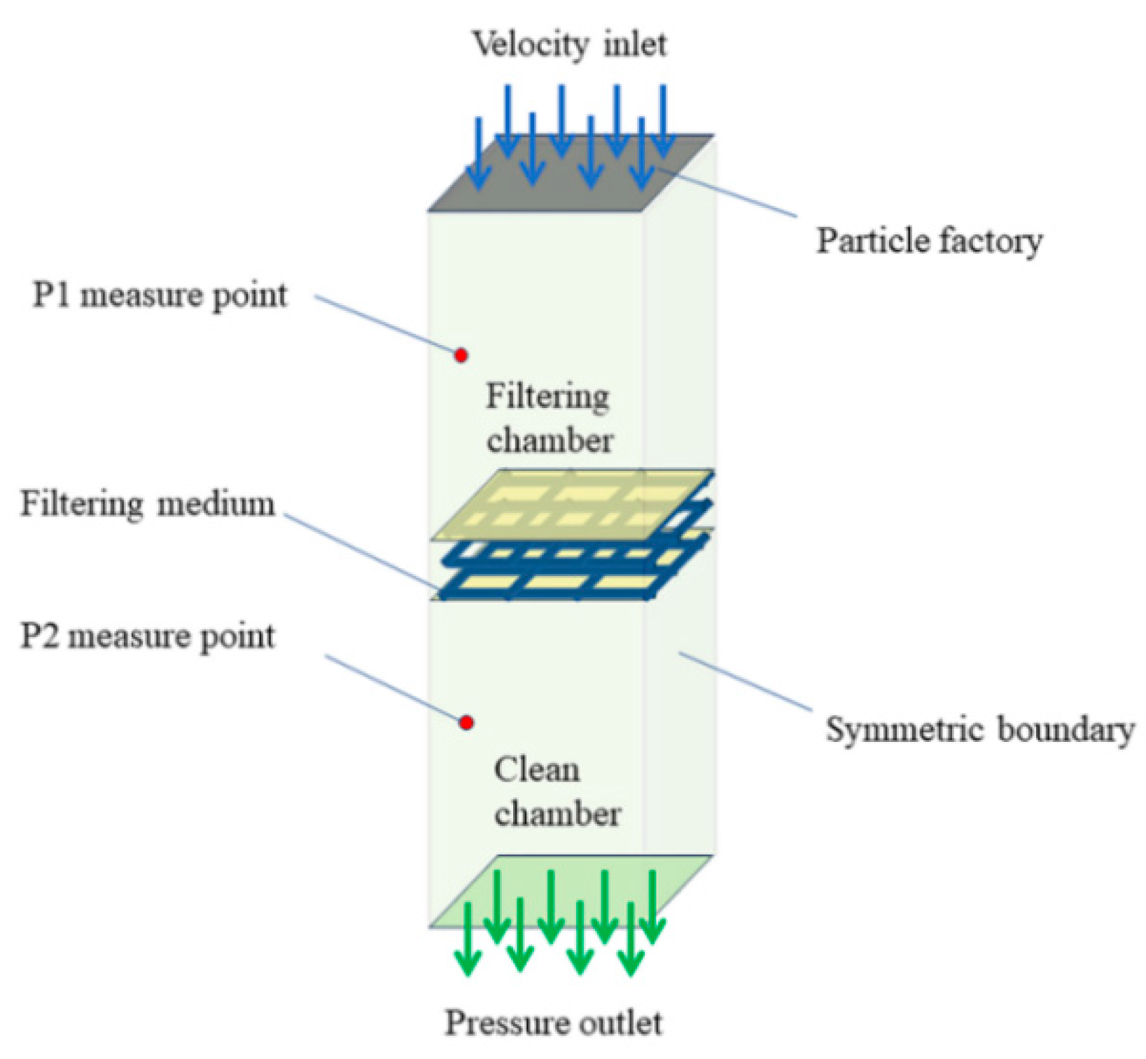 Atmosphere 15 00787 g001