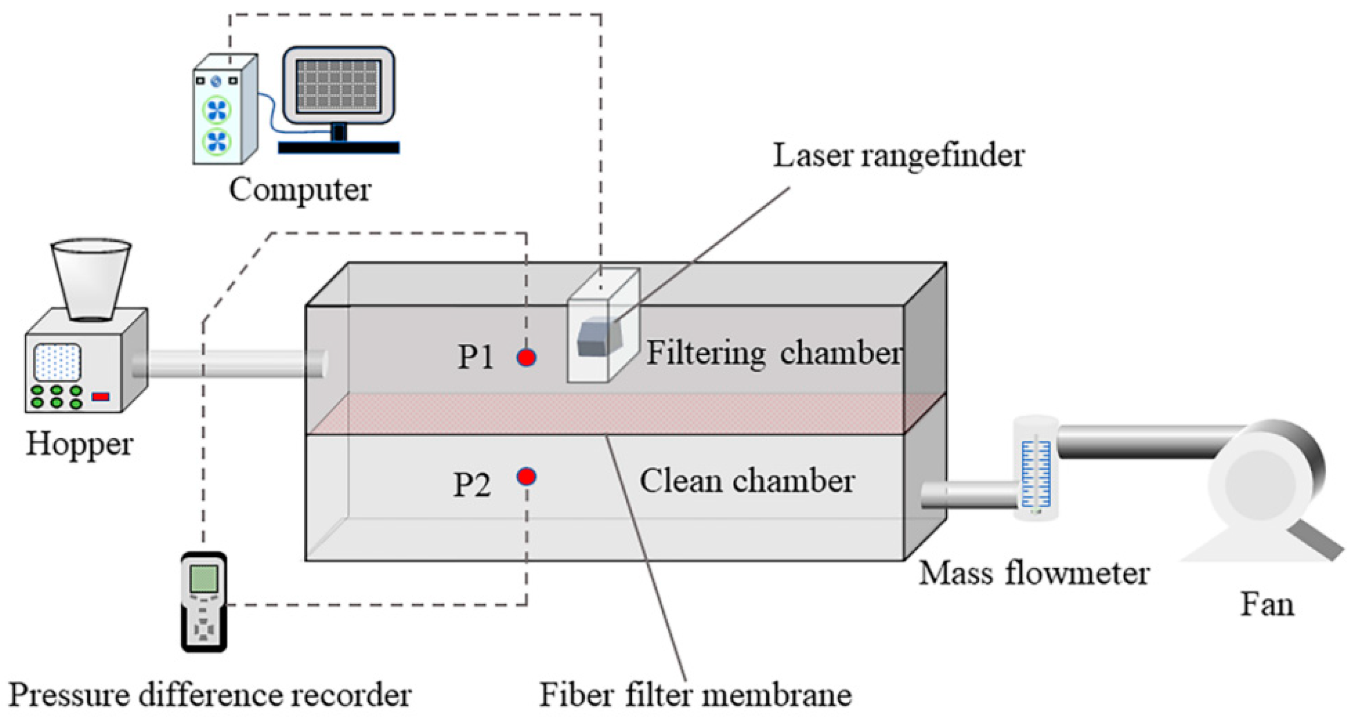 Atmosphere 15 00787 g005