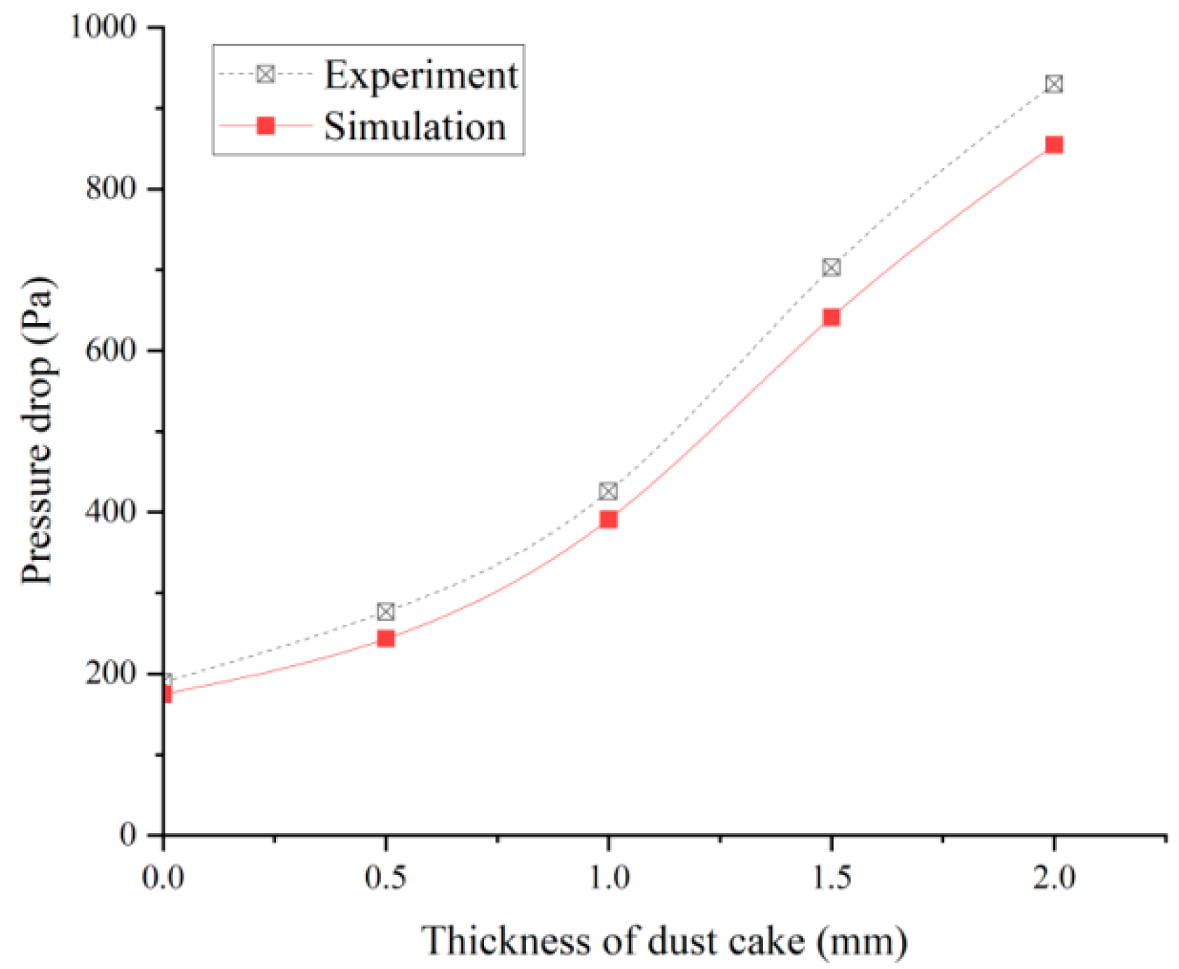 Atmosphere 15 00787 g006