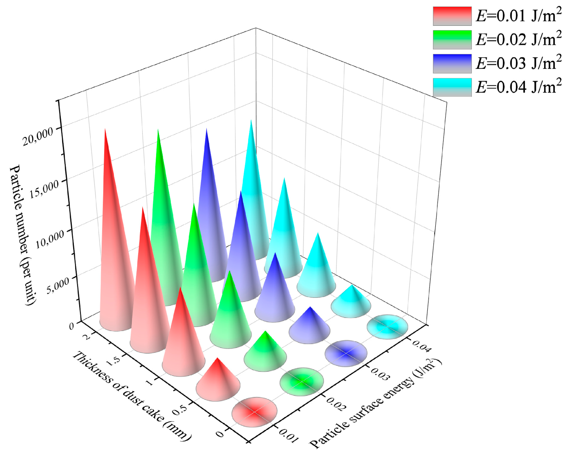 Atmosphere 15 00787 g007