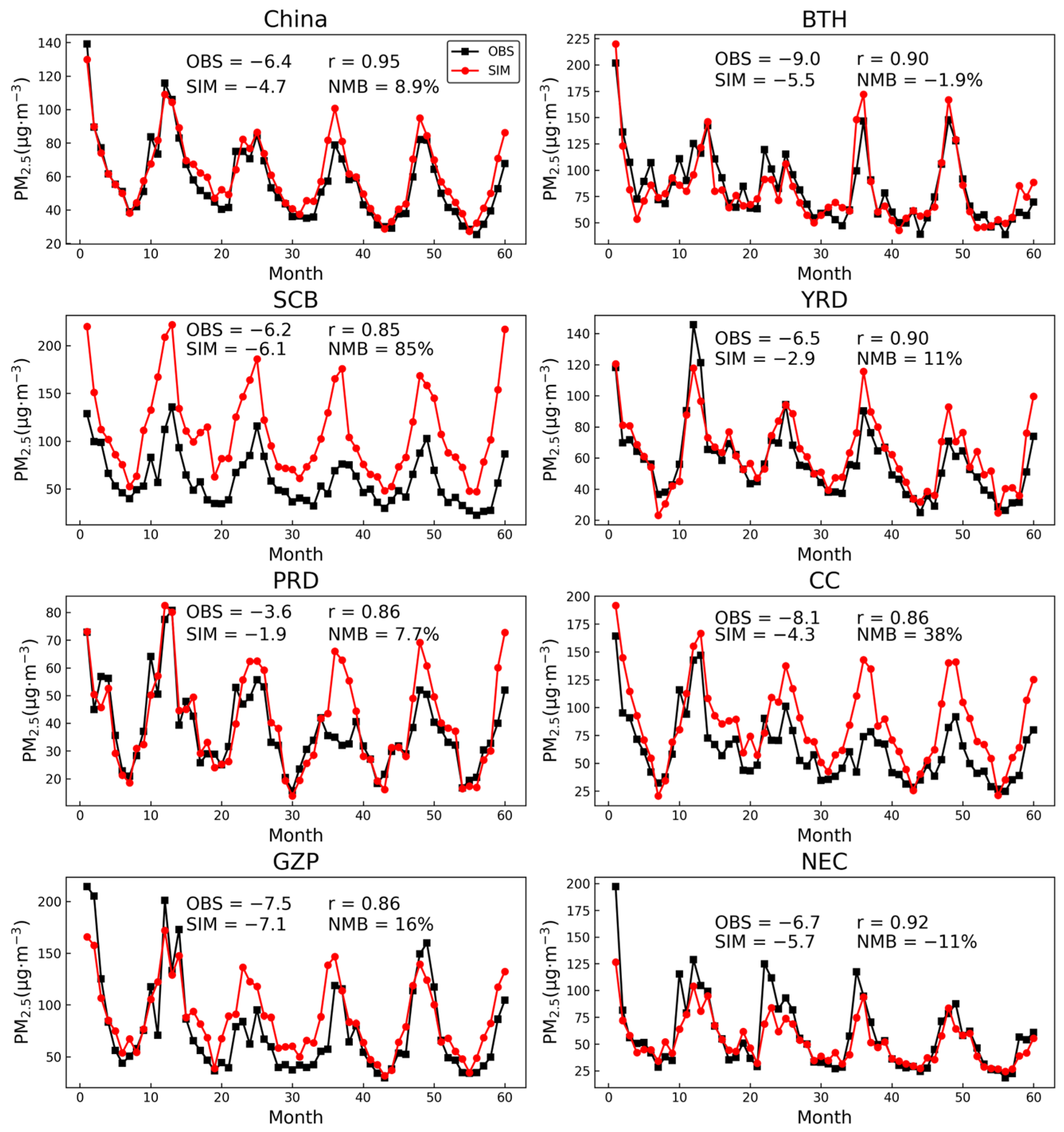 Atmosphere 15 00789 g002